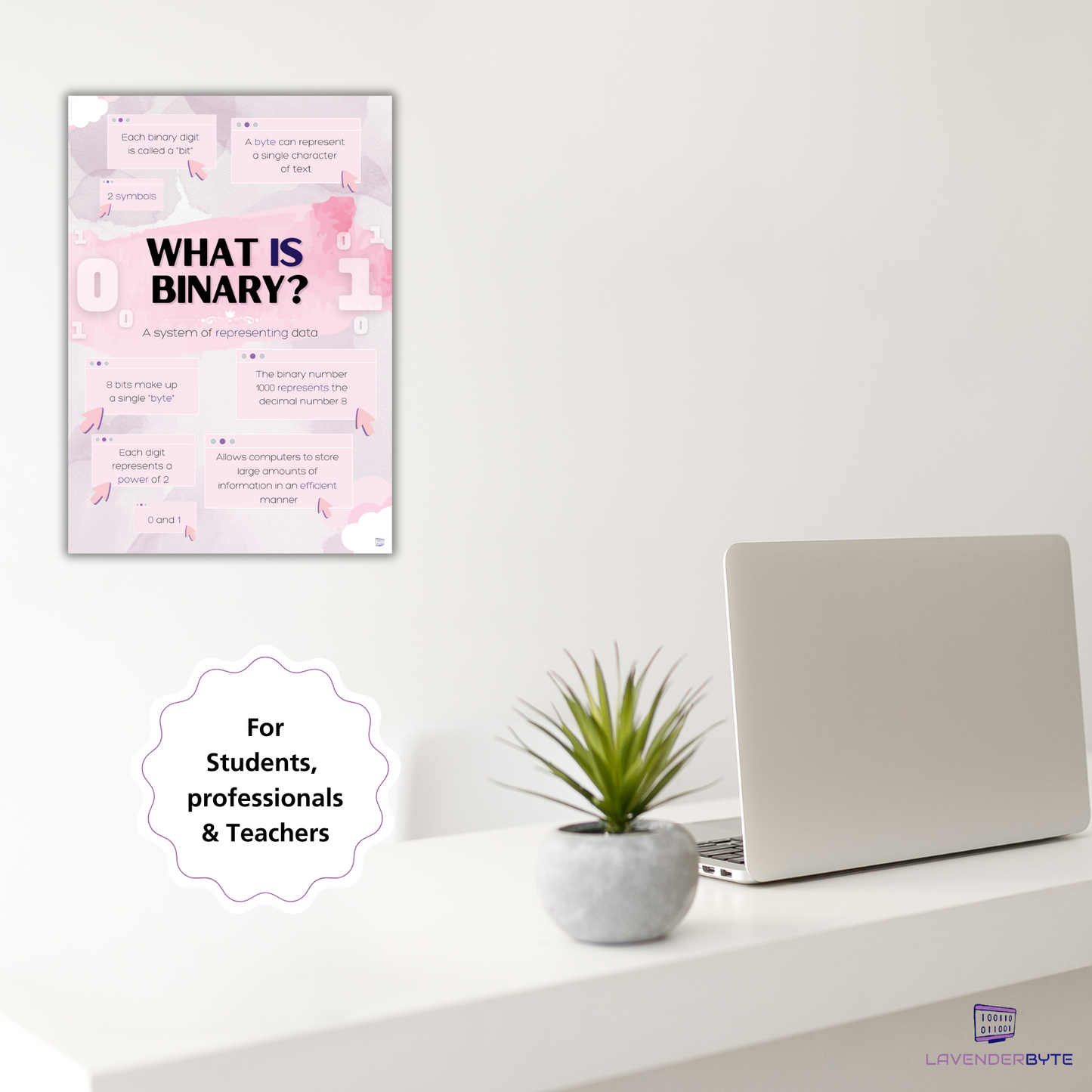 A-Level & GCSE Computer Science Programming Cheat Sheets | Binary, Bits & Bytes Revision Posters | Printable Classroom & Student Wall Art