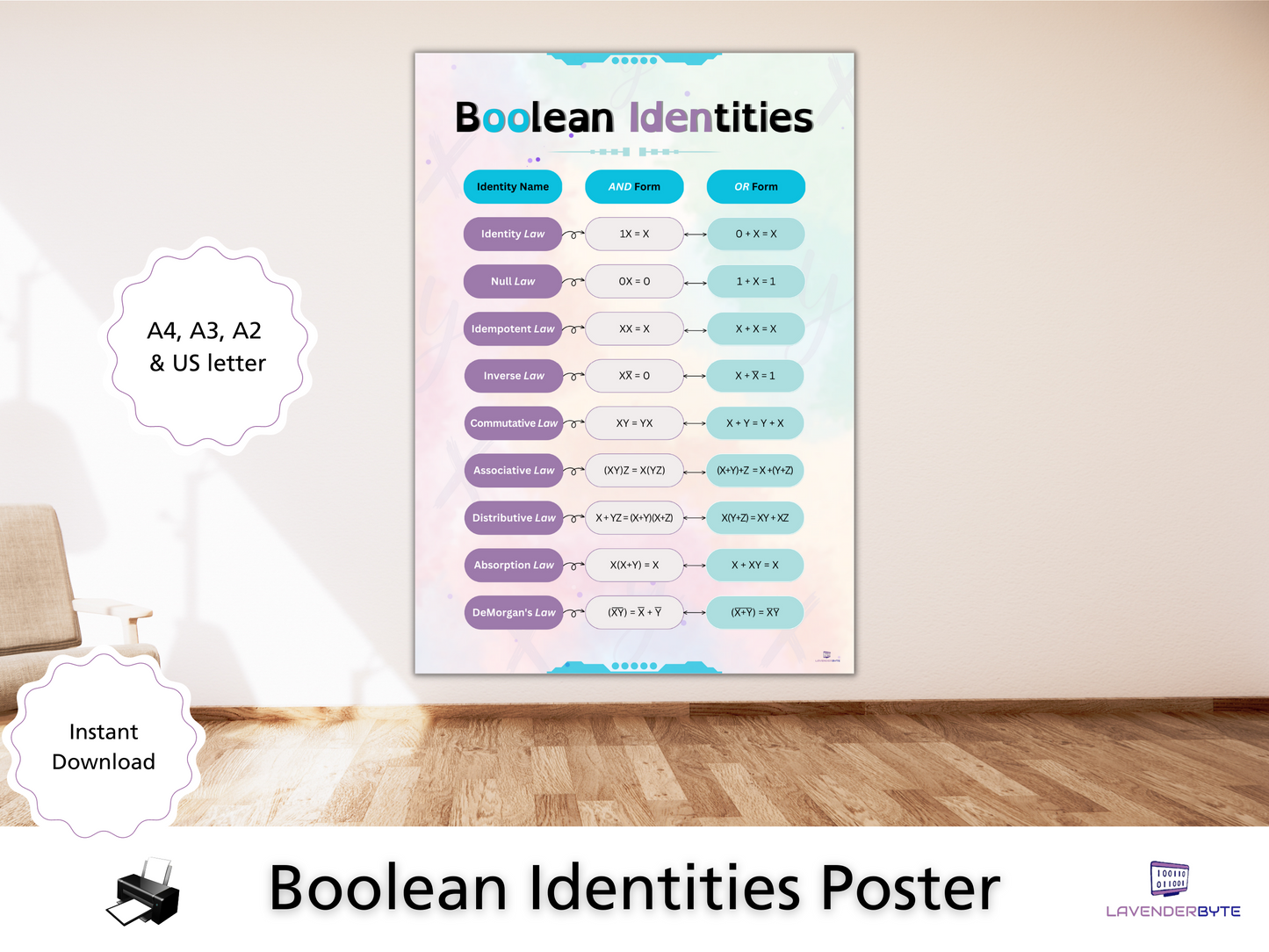 Boolean Identities Poster | GCSE & A-Level Computer Science Reference Sheet
