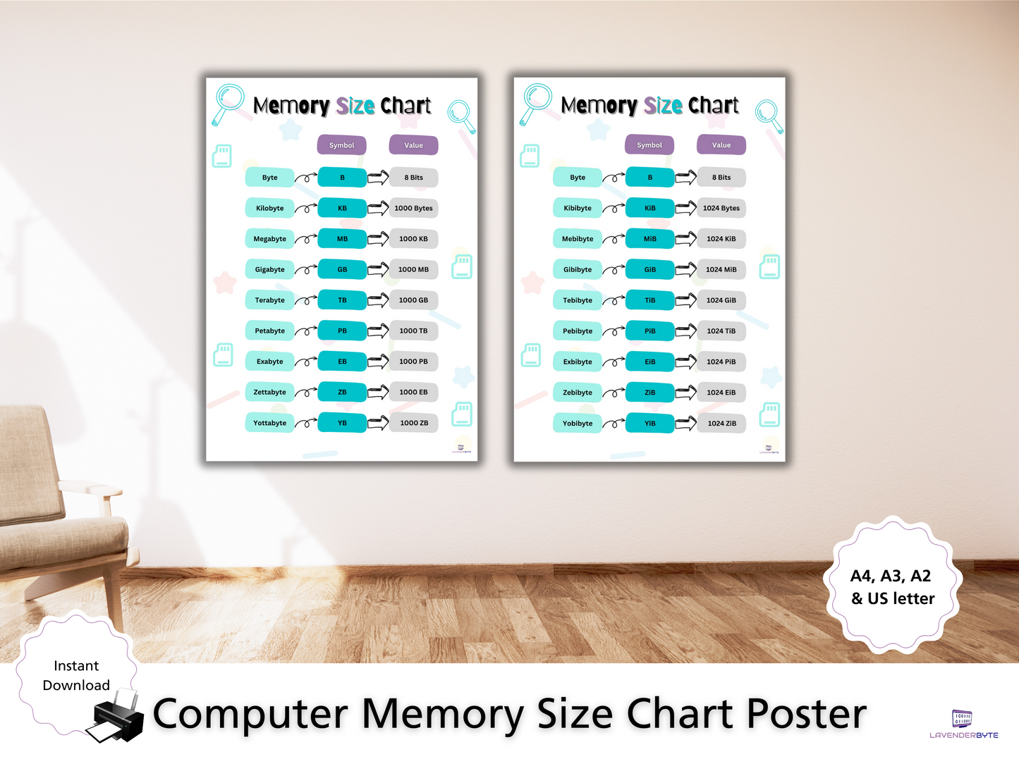 Memory Size Chart Poster | Bits, Bytes & Binary Storage | GCSE & A-Level Computer Science Revision Cheat Sheet