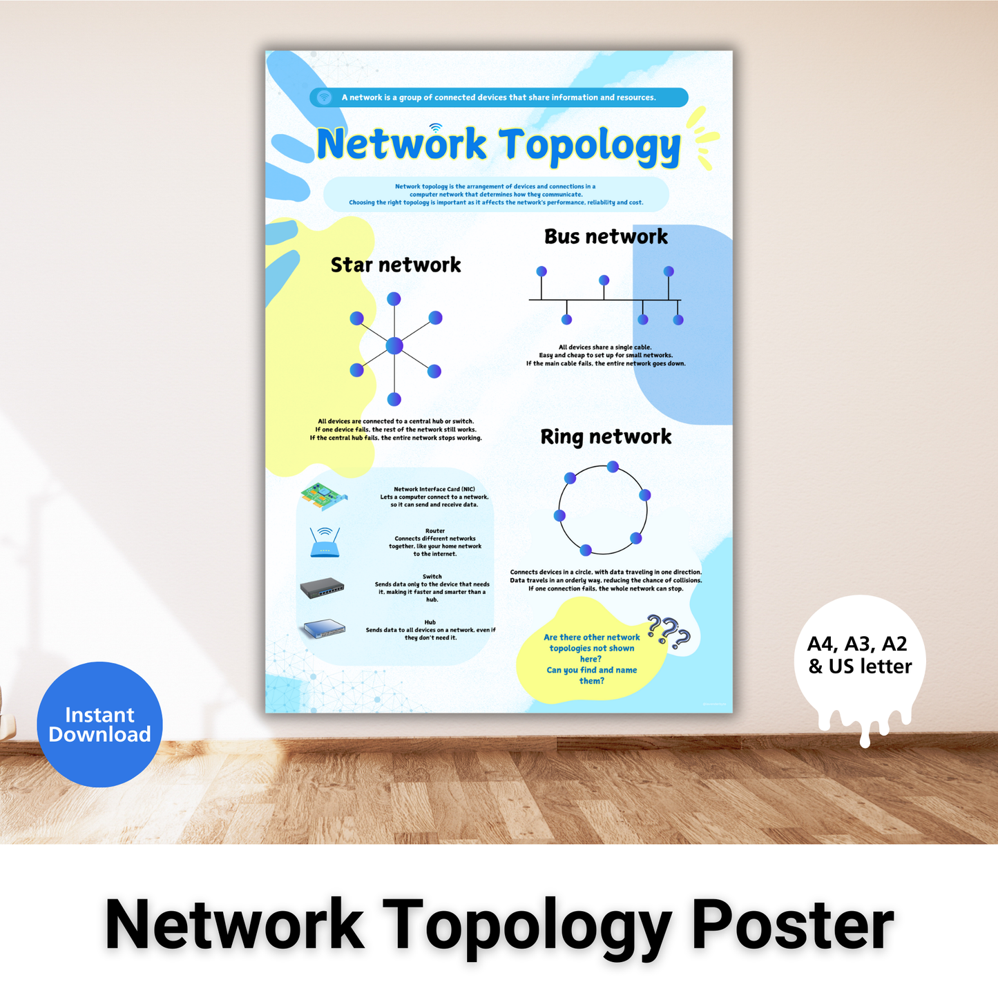Network Topology Cheat Sheet Printable
