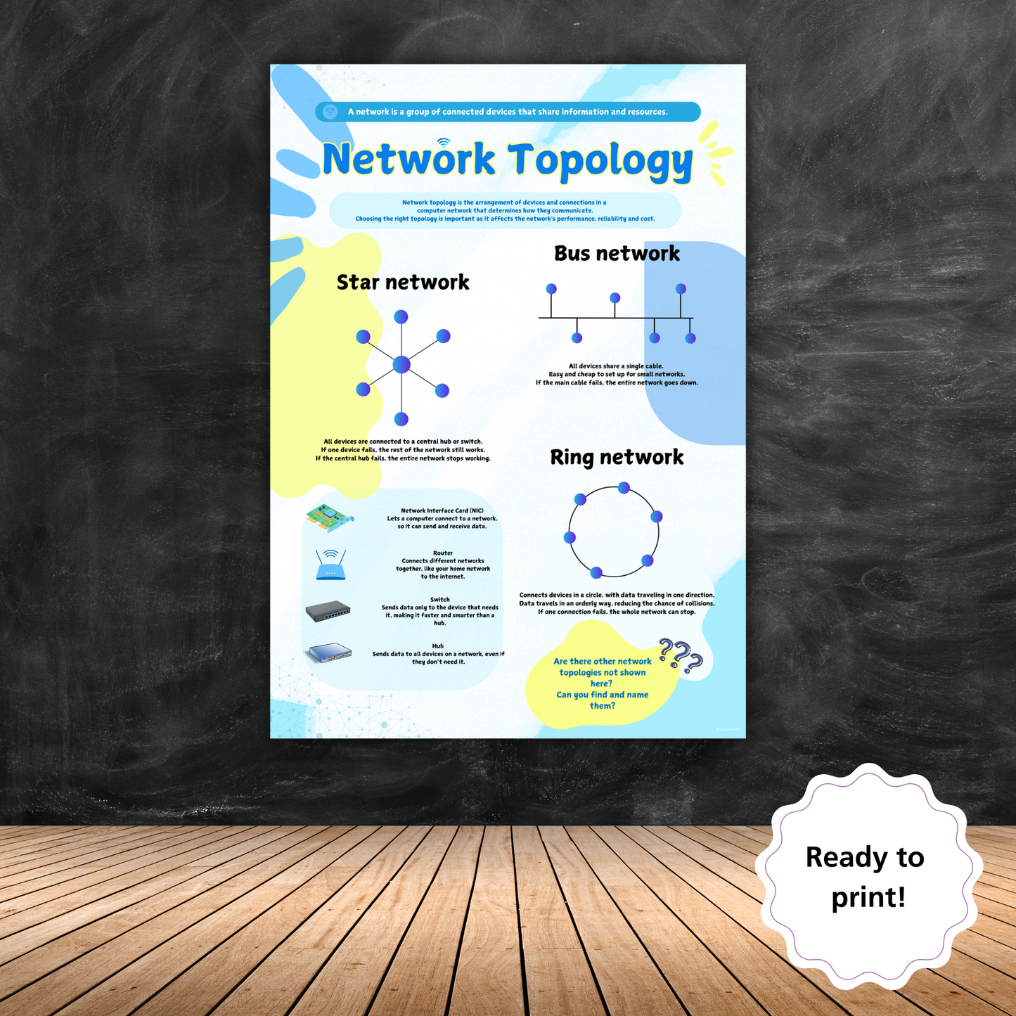 Network Topology Cheat Sheet | GCSE Computer Science Revision Poster
