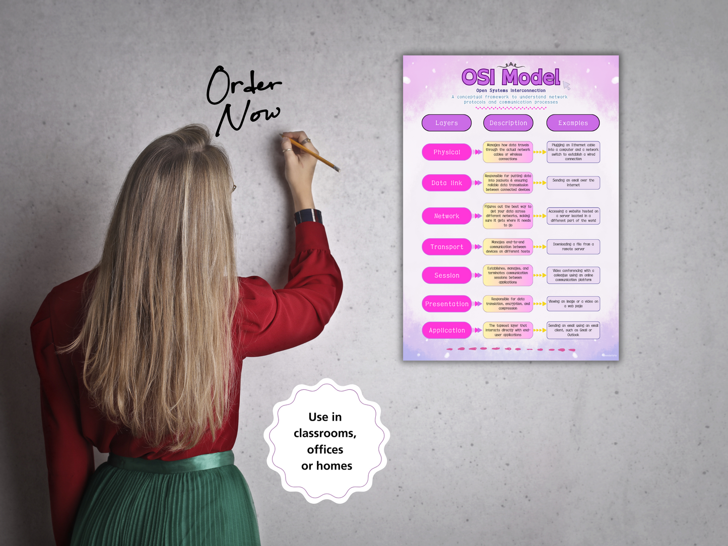 OSI Model Poster | Computer Networks Cheat Sheet