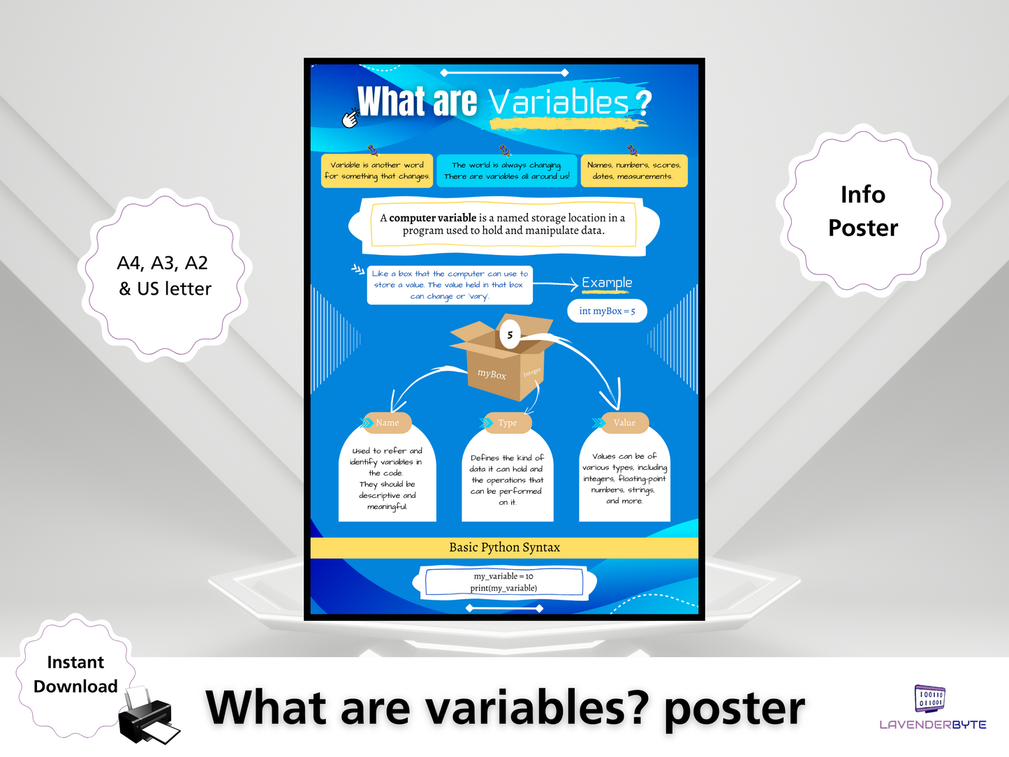 Variables Cheat Sheet Poster | GCSE & A-Level Computer Science | Printable Programming Reference