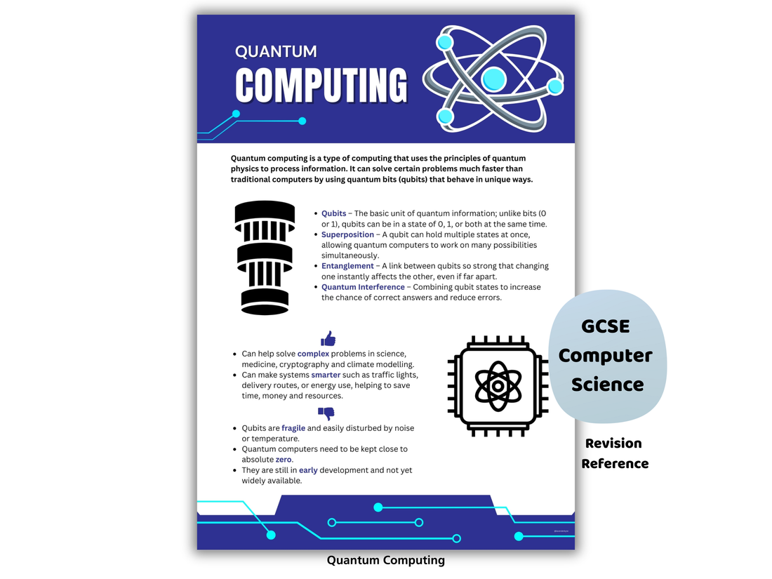 What Is Quantum Computing? Qubits Explained Simply