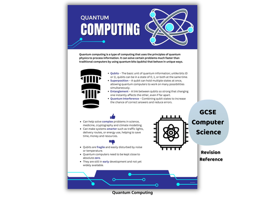 What Is Quantum Computing? Qubits Explained Simply