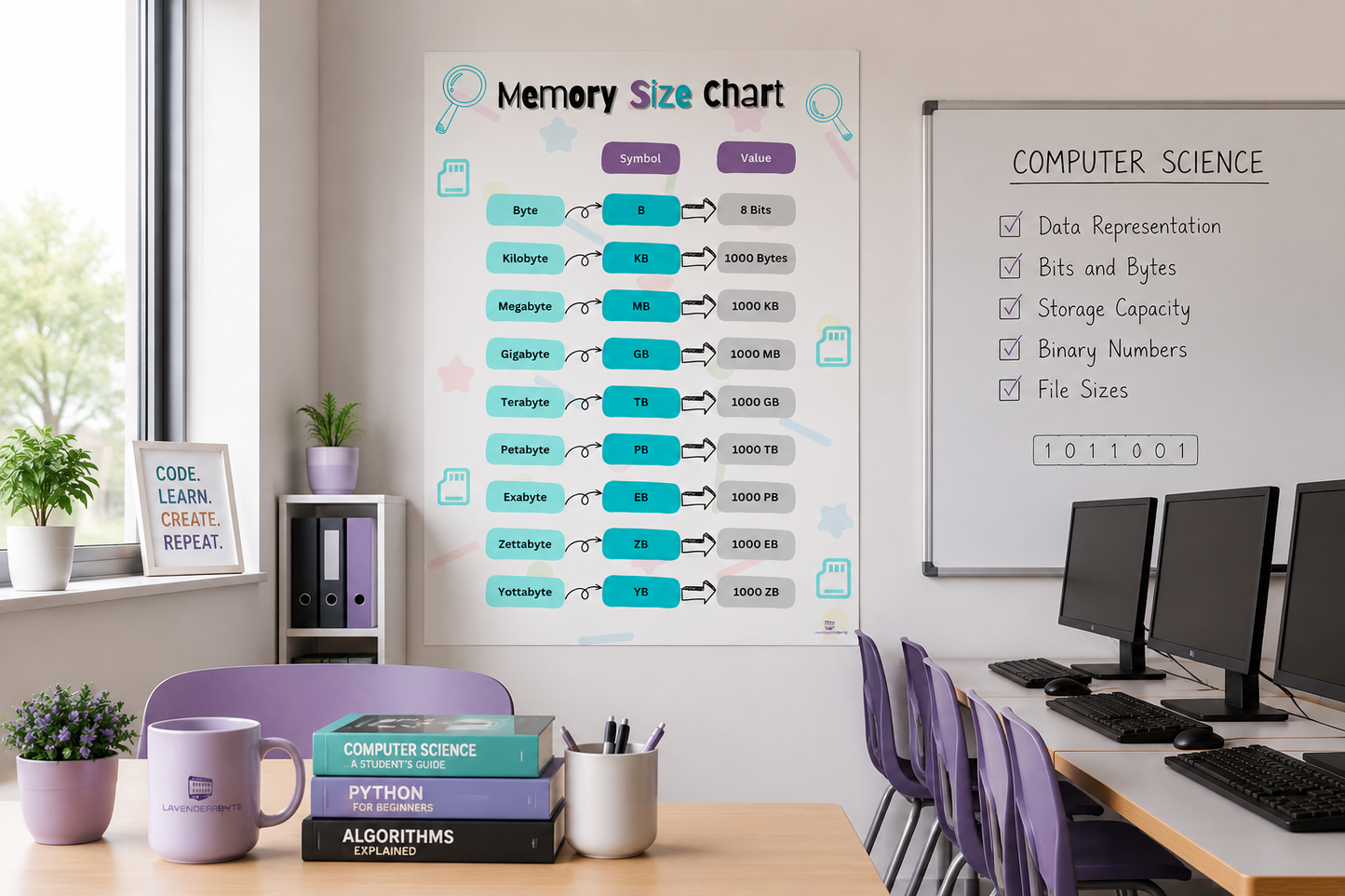 Computer Memory Size Chart | Bits, Bytes, KB, MB & GB Poster