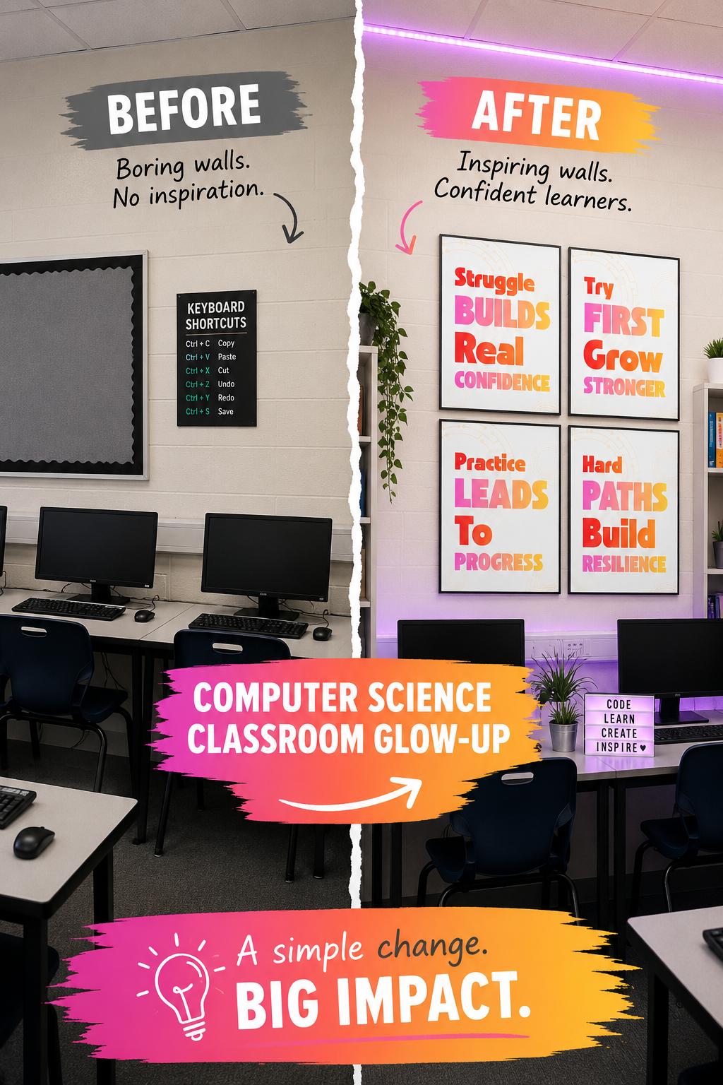 Growth Mindset Classroom Posters Set | 5 Printable Posters for Confidence, Resilience & Independent Learning