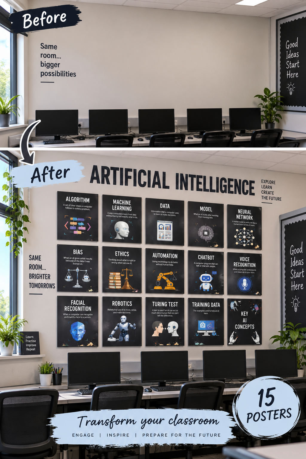 Artificial Intelligence Posters | AI Key Concepts Classroom Set of 15