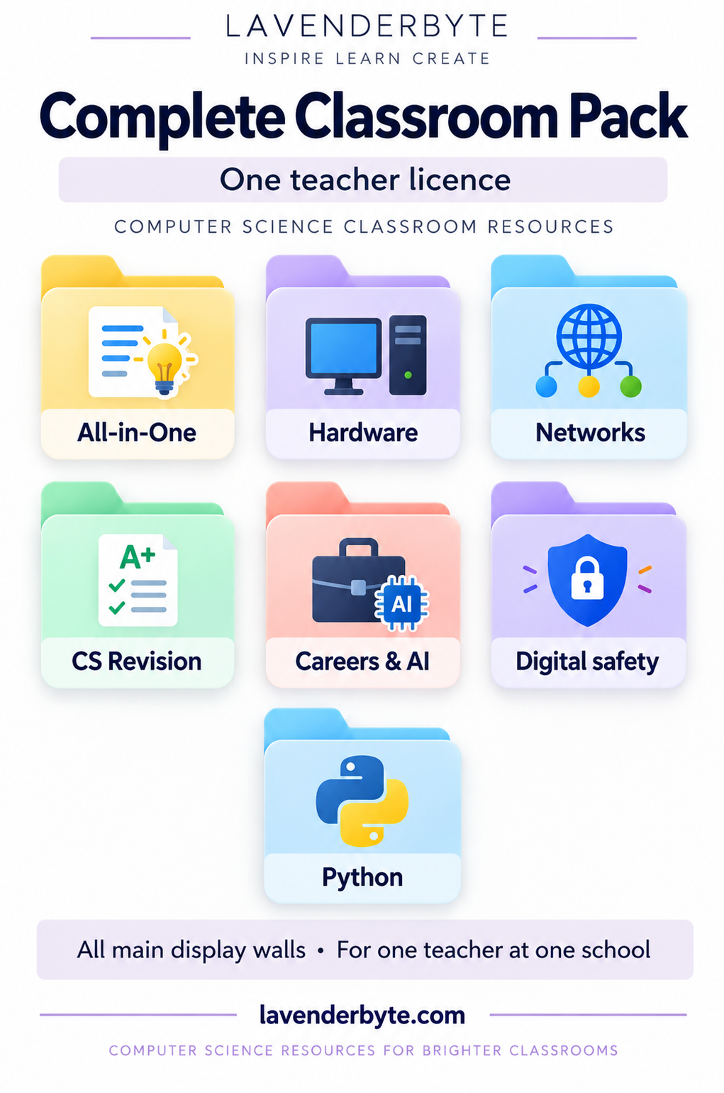 Computer Science Classroom Pack | 100+ Posters | Single Teacher Licence