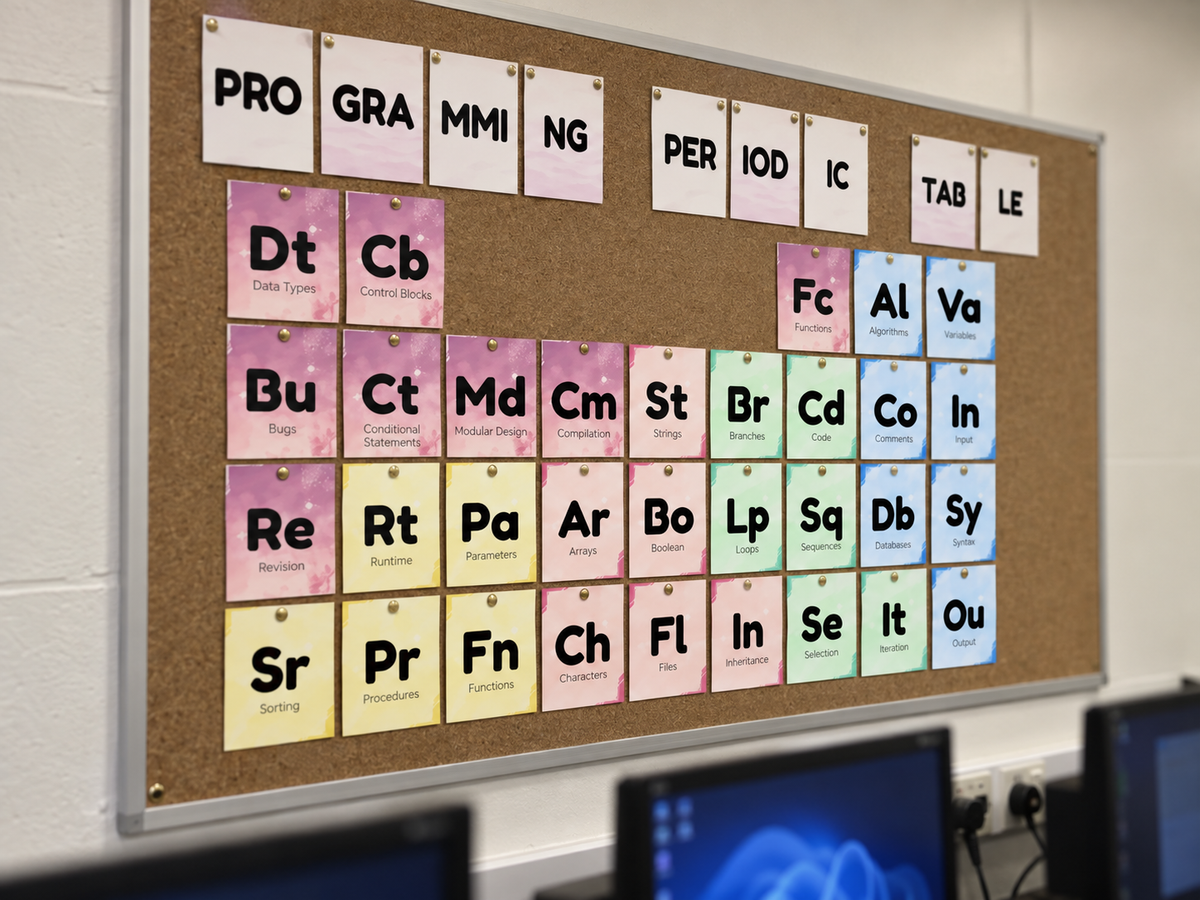 Programming Periodic Table Poster | Computer Science Coding Classroom Display