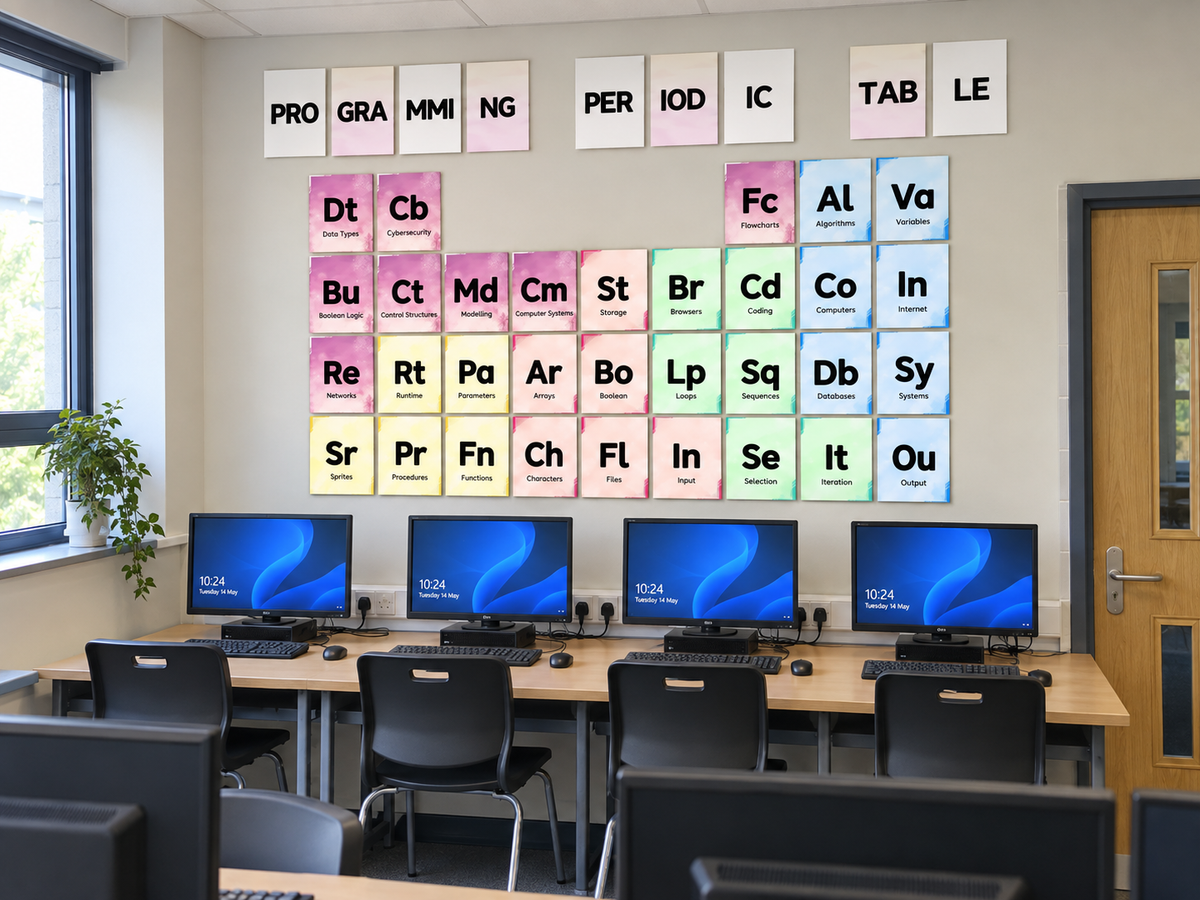 Programming Periodic Table Poster | Computer Science Coding Classroom Display
