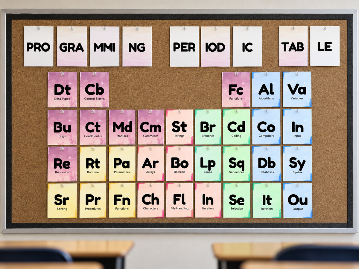 Programming Periodic Table Poster | Computer Science Coding Classroom Display