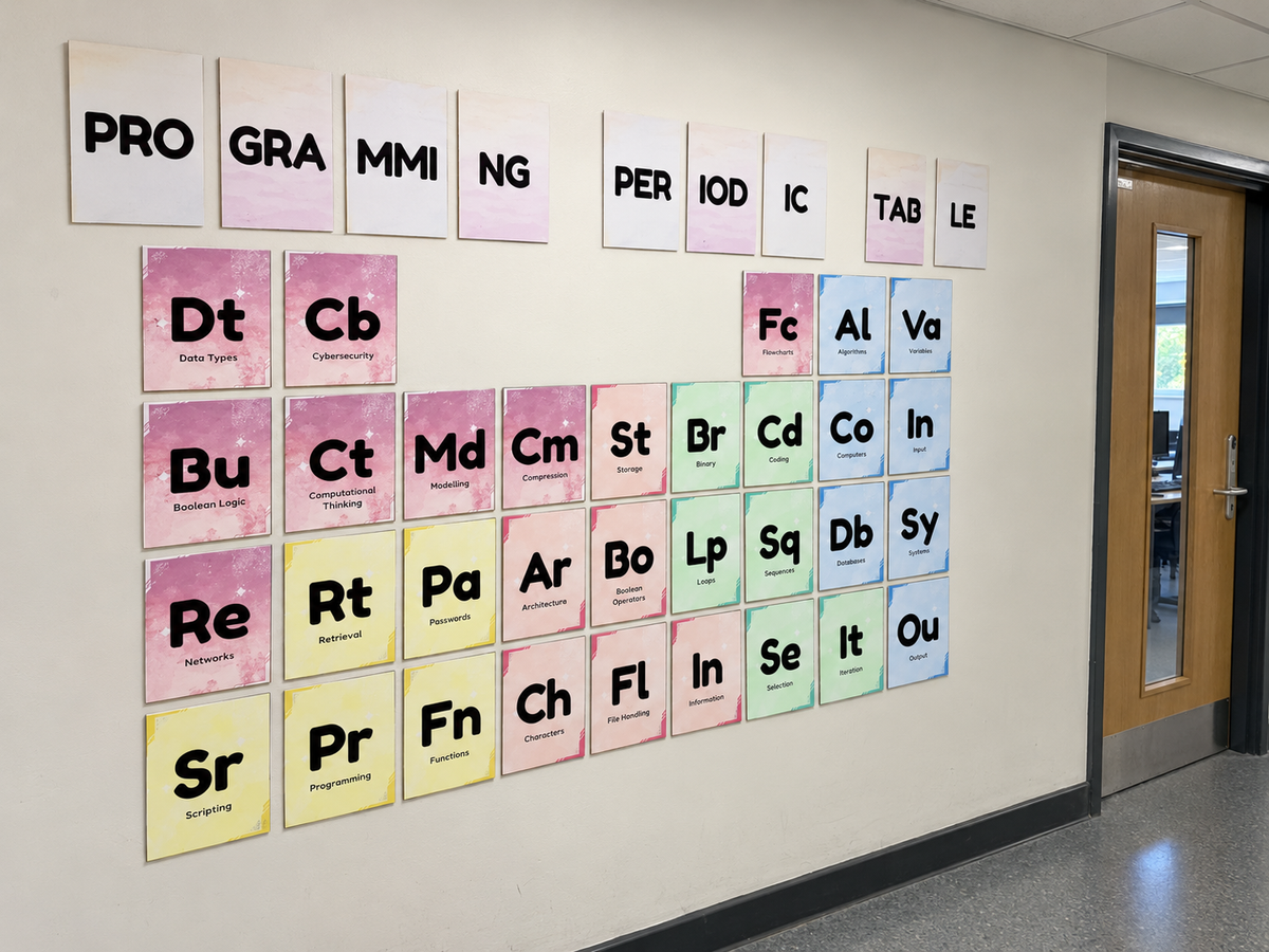 Programming Periodic Table Poster | Computer Science Coding Classroom Display