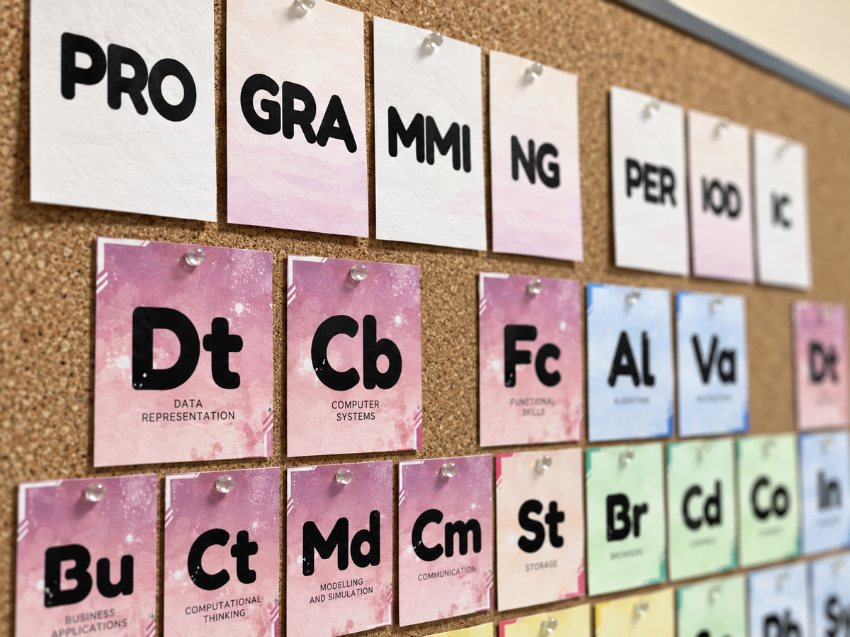 Programming Periodic Table Poster | Computer Science Coding Classroom Display