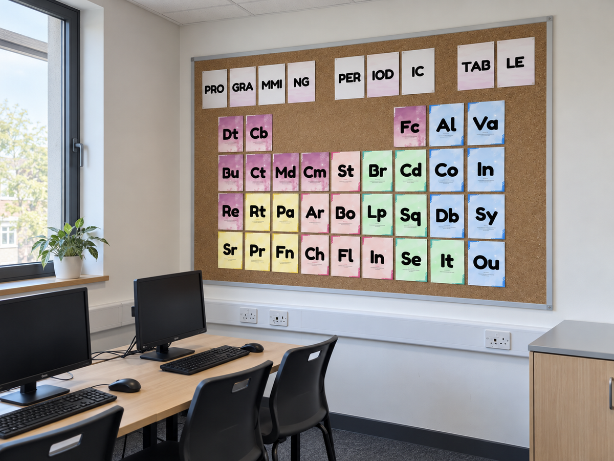 Programming Periodic Table Poster | Computer Science Coding Classroom Display