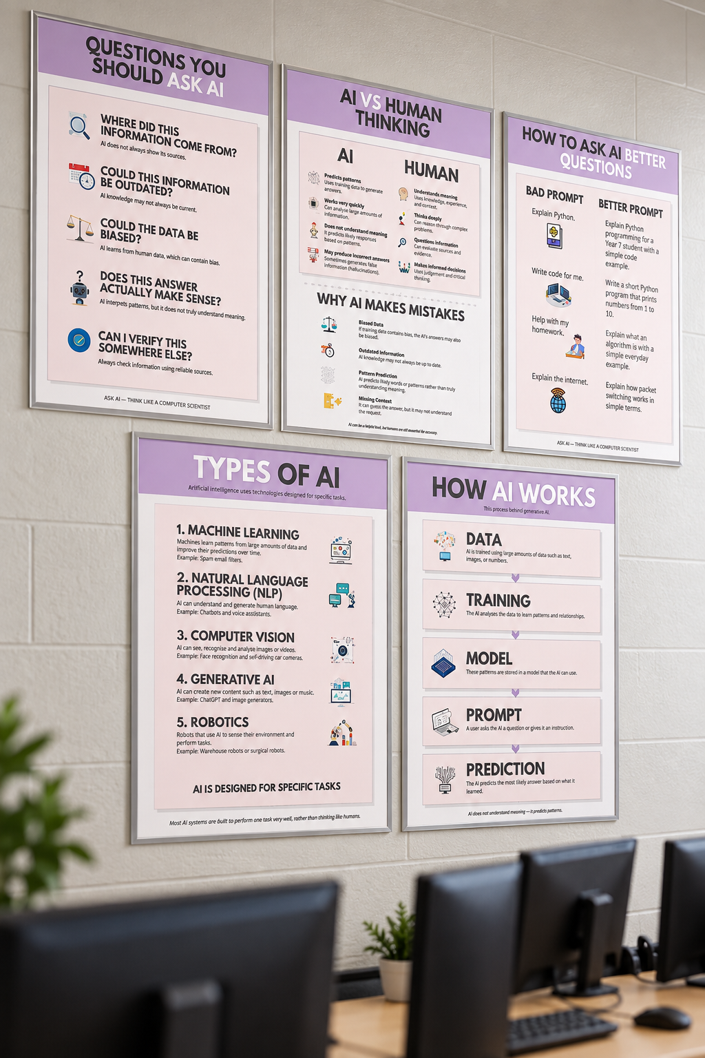 AI Literacy Posters for Computer Science | 5 Printable Classroom Posters
