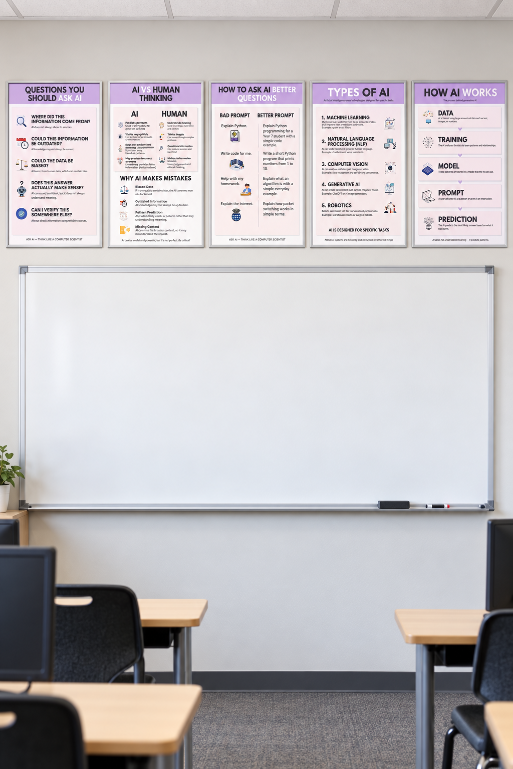 AI Literacy Posters for Computer Science | 5 Printable Classroom Posters