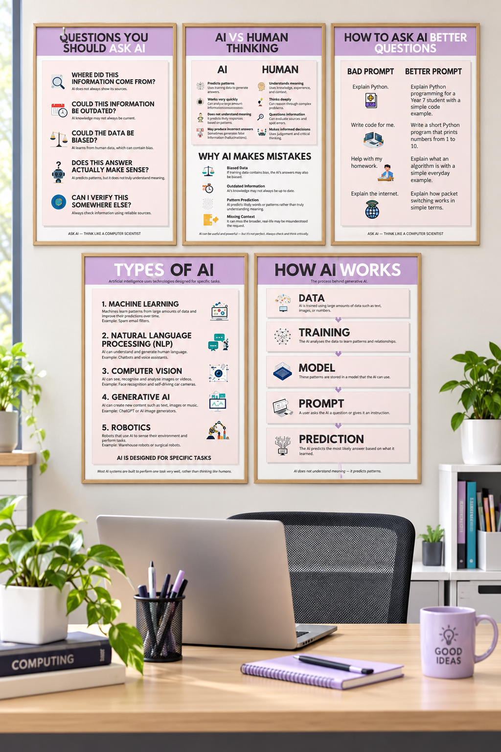 AI Literacy Posters for Computer Science | 5 Printable Classroom Posters