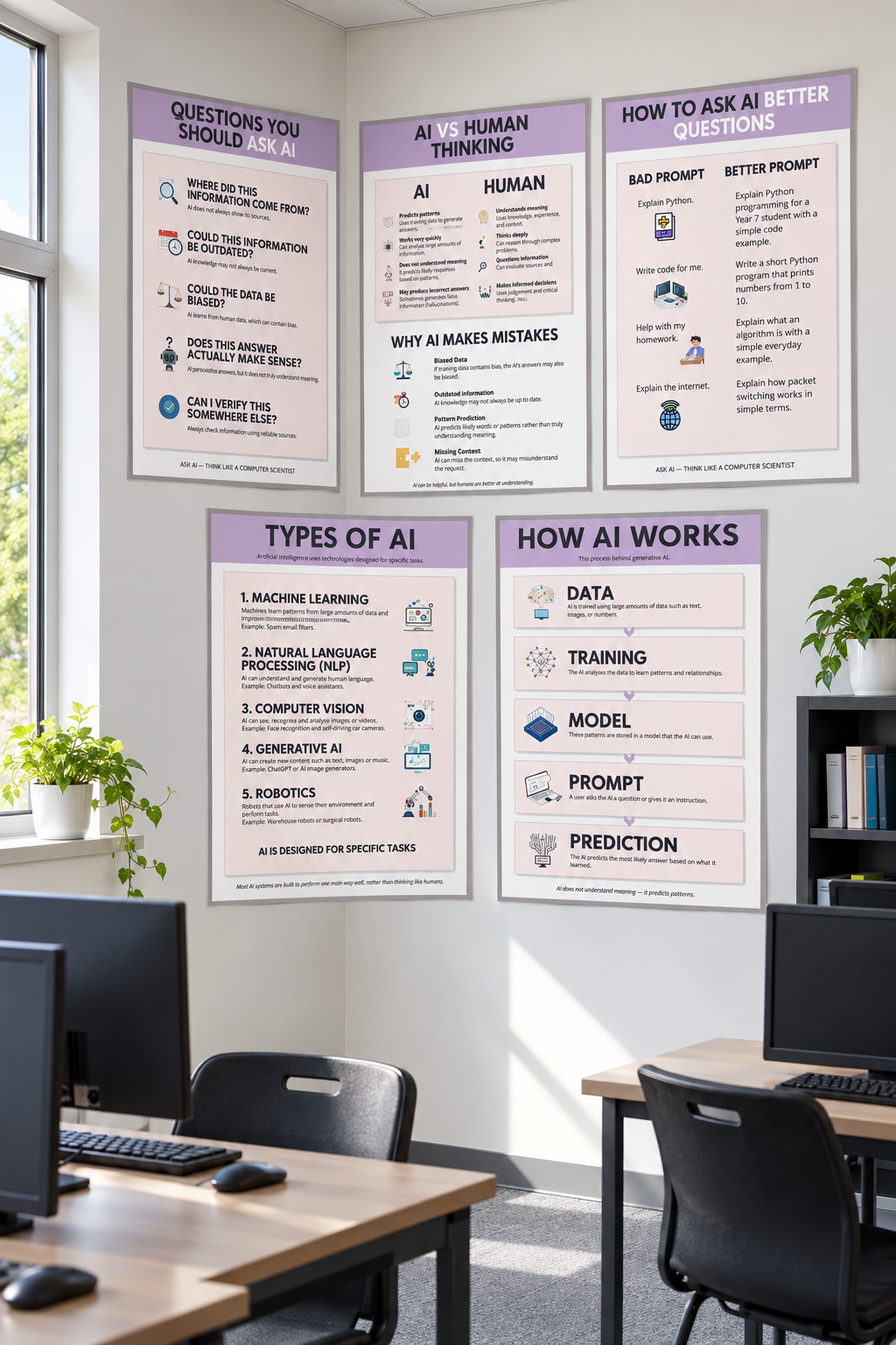 AI Literacy Posters for Computer Science | 5 Printable Classroom Posters