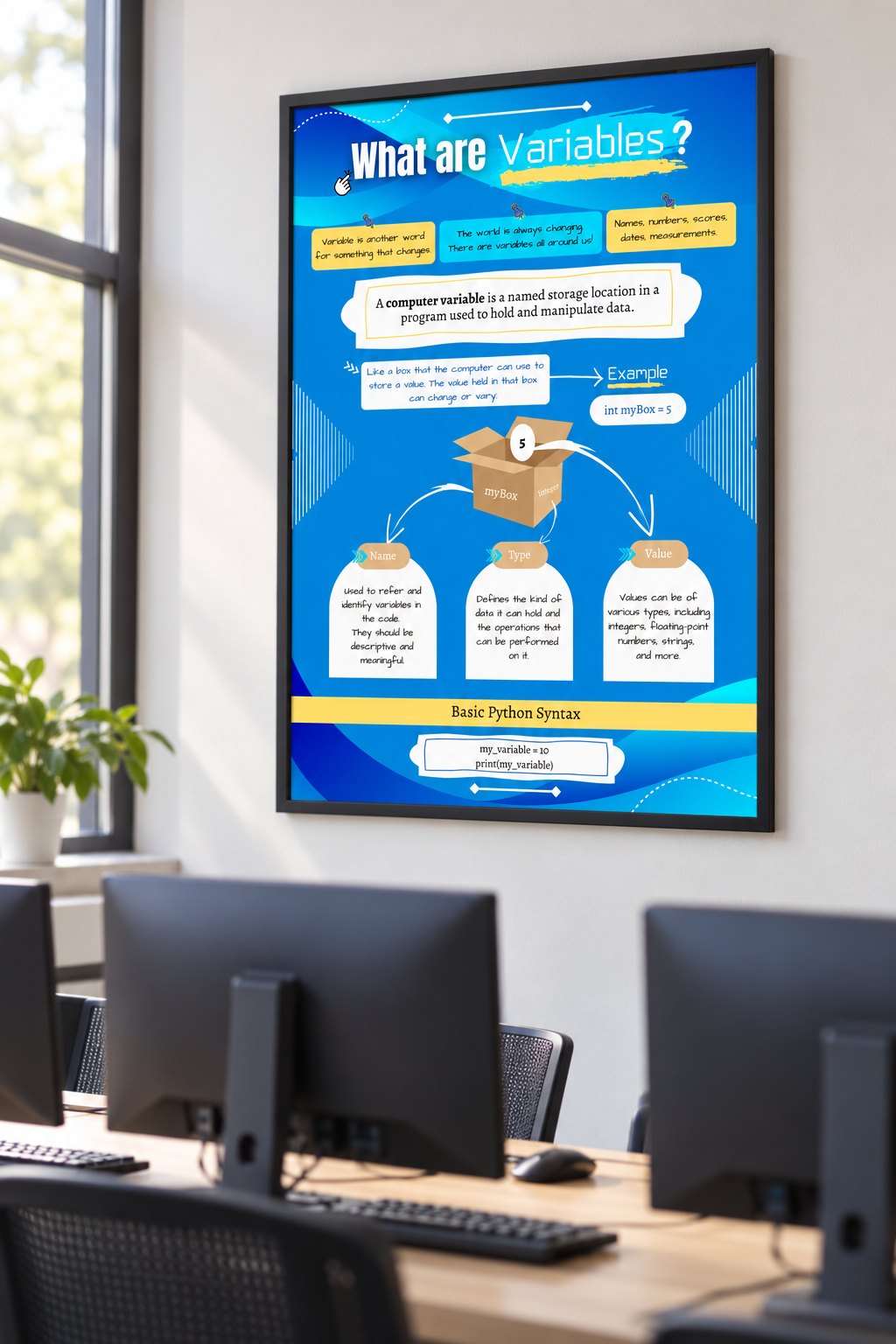 Programming Variables Poster | GCSE & A-Level Computer Science Revision