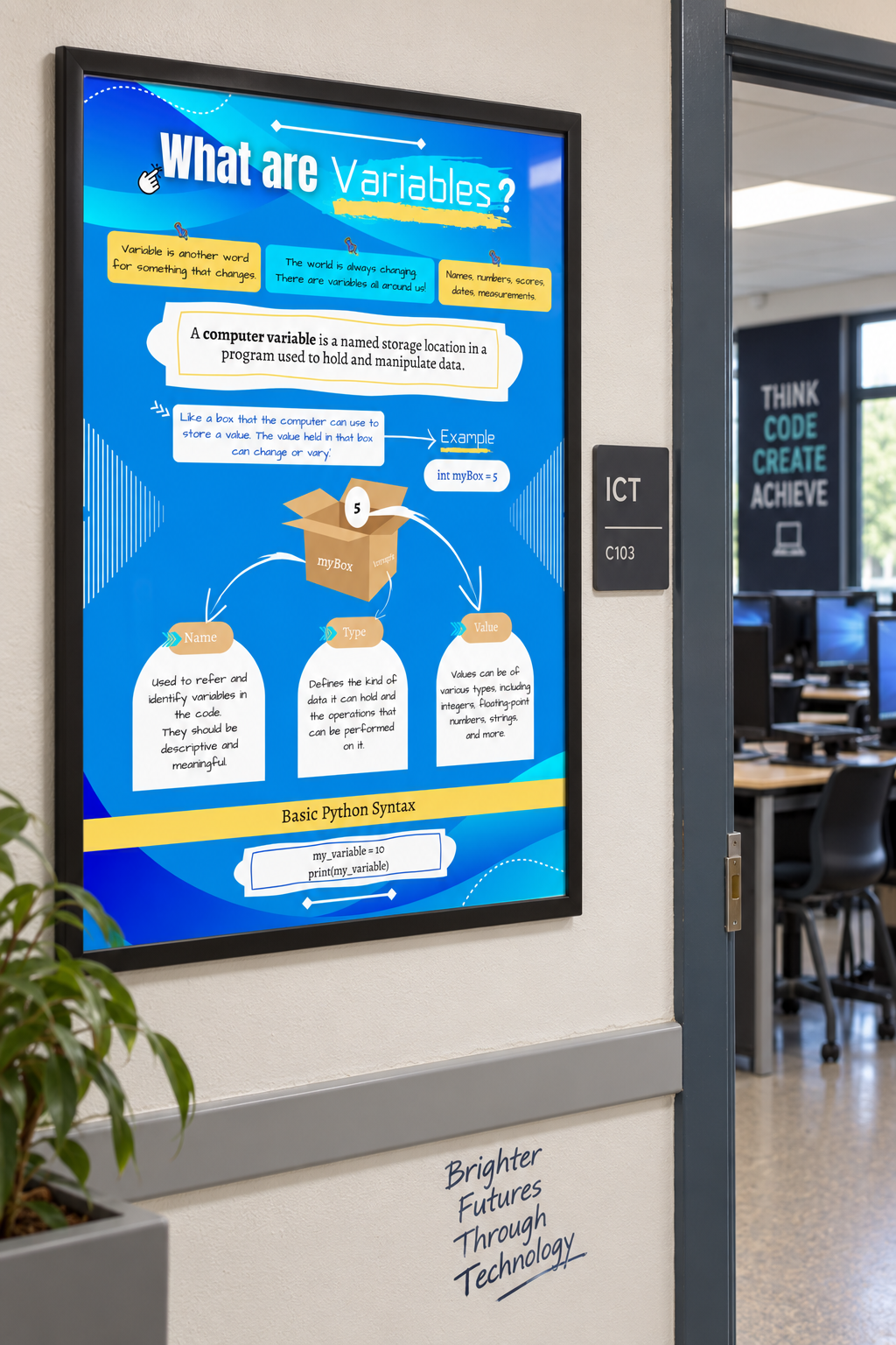 Programming Variables Poster | GCSE & A-Level Computer Science Revision