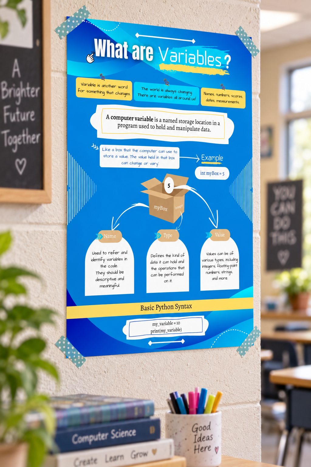 Programming Variables Poster | GCSE & A-Level Computer Science Revision