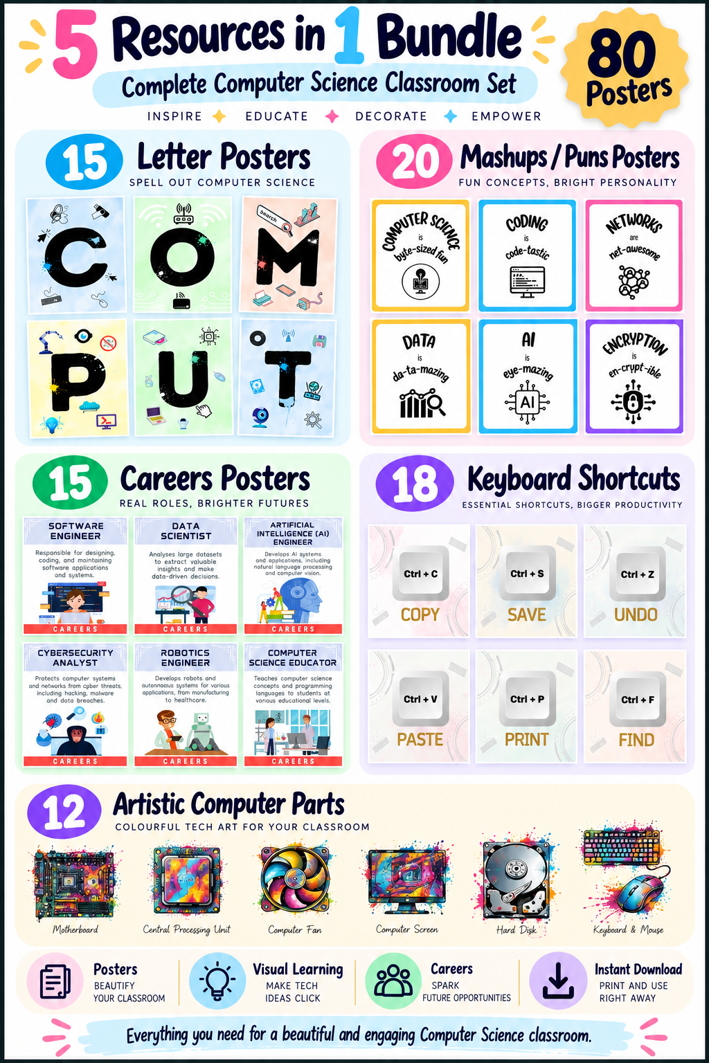 All-in-One Computer Science Classroom Bundle – 80 Posters, 5 Complete Sets