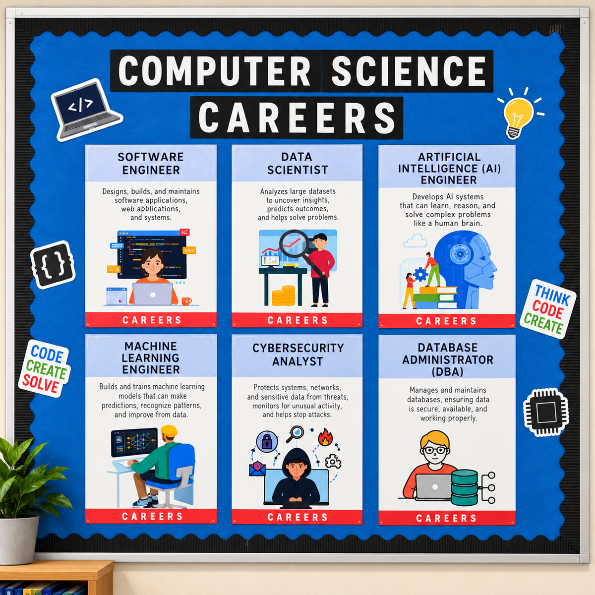 Careers in Computer Science Posters | Classroom Display Set