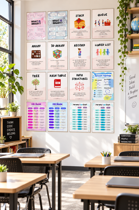 GCSE Computer Science Revision Posters | 5 Printable Classroom Posters