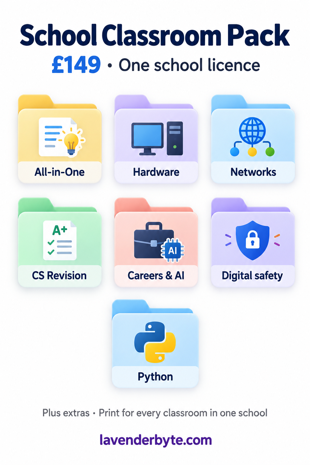 Computer Science Classroom Pack | 100+ Posters, 7 Display Walls & School Licence