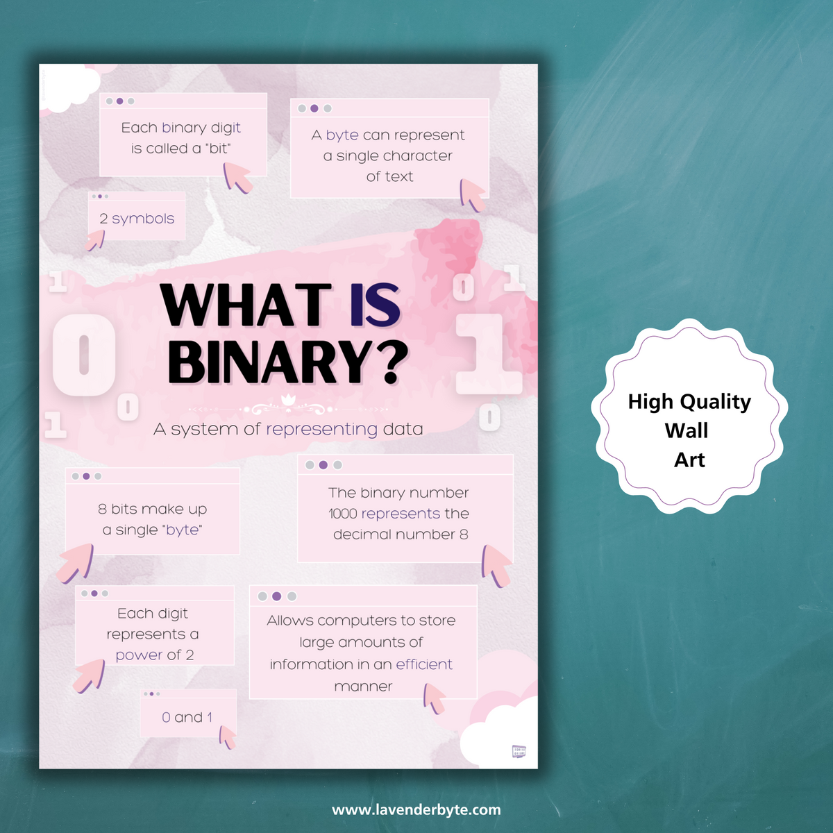 A-Level & GCSE Computer Science Programming Cheat Sheets | Binary, Bit ...