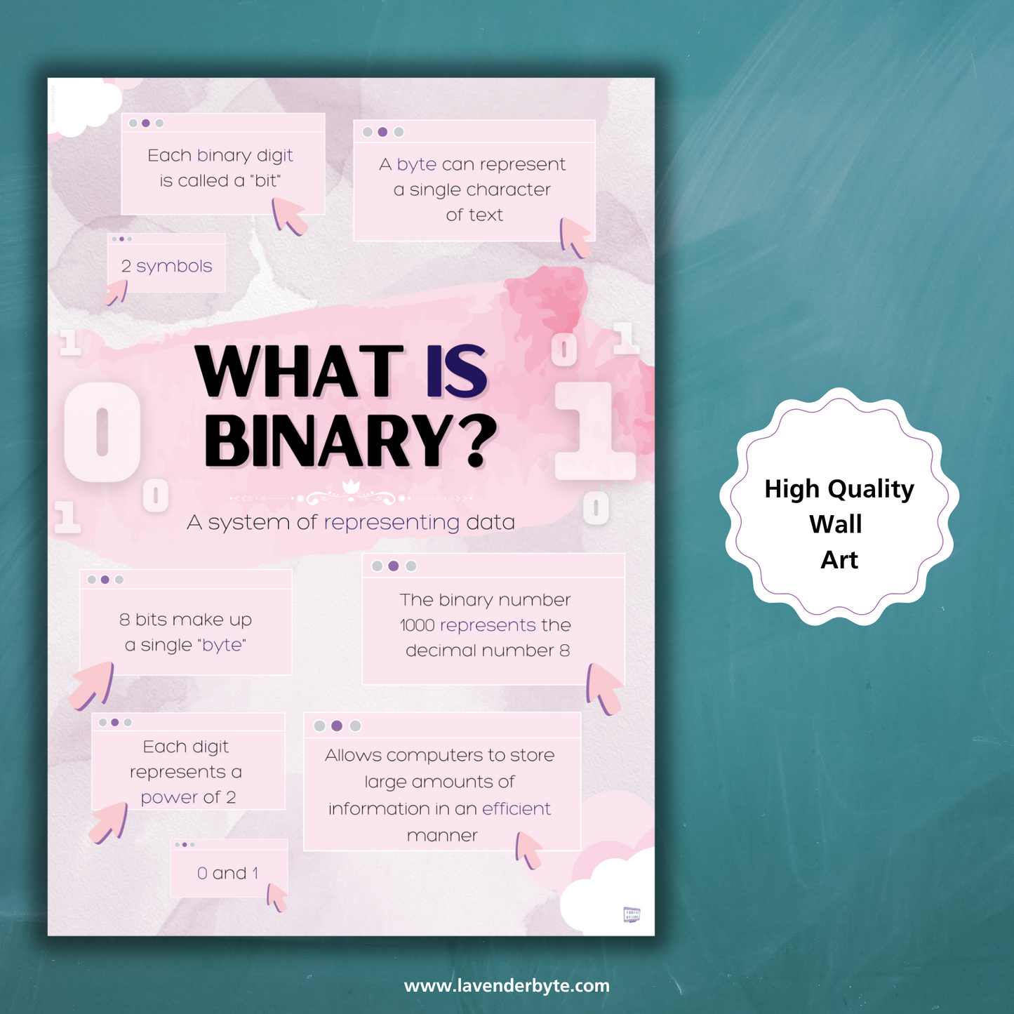 A level GCSE Cheat Sheet Computer Science Programming Posters - Binary Byte Bits Computing Printable Wall Art Student Poster for Revision