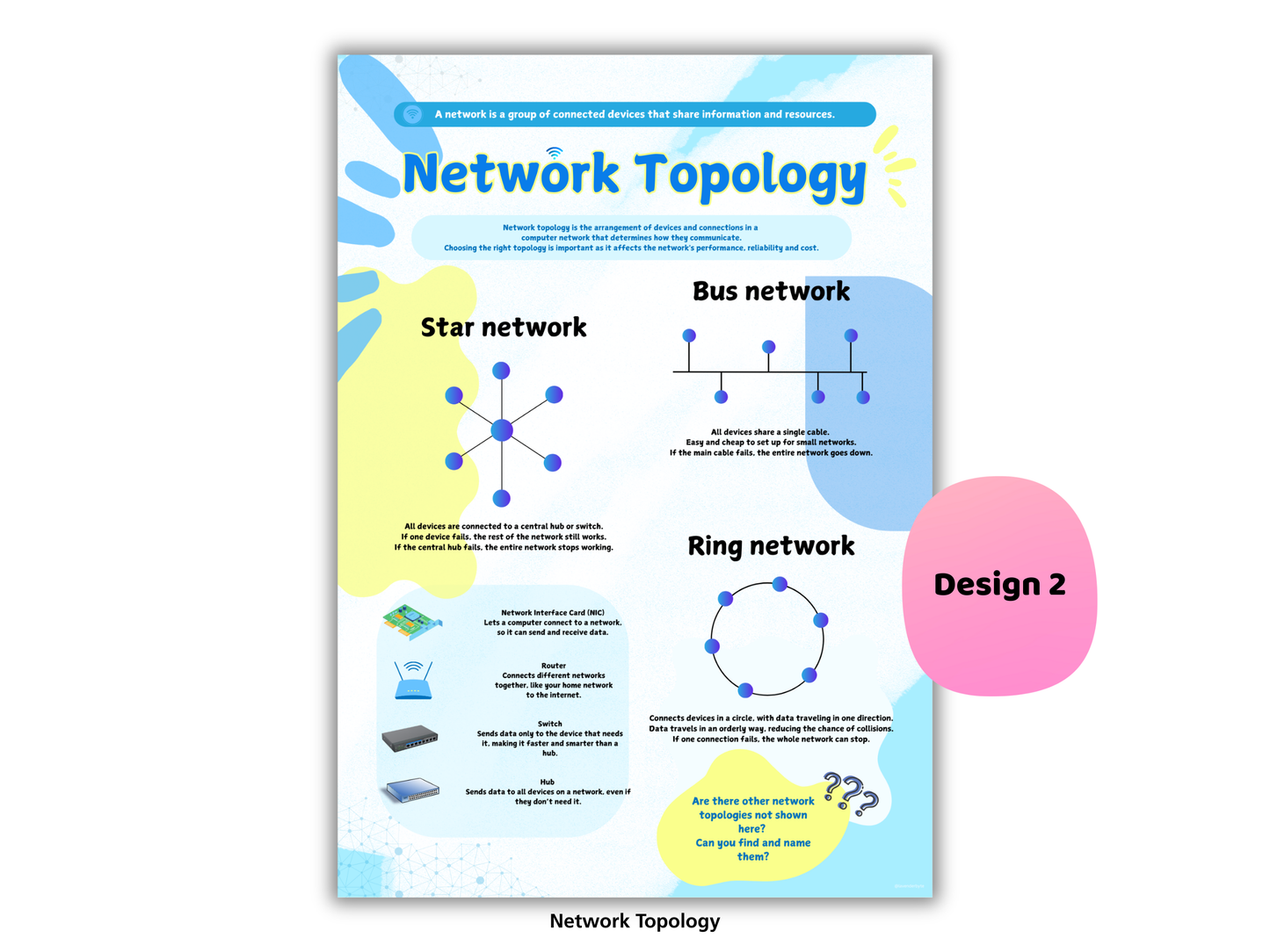 GCSE Computer Science Revision Wall Pack – 5 Key Topic Posters