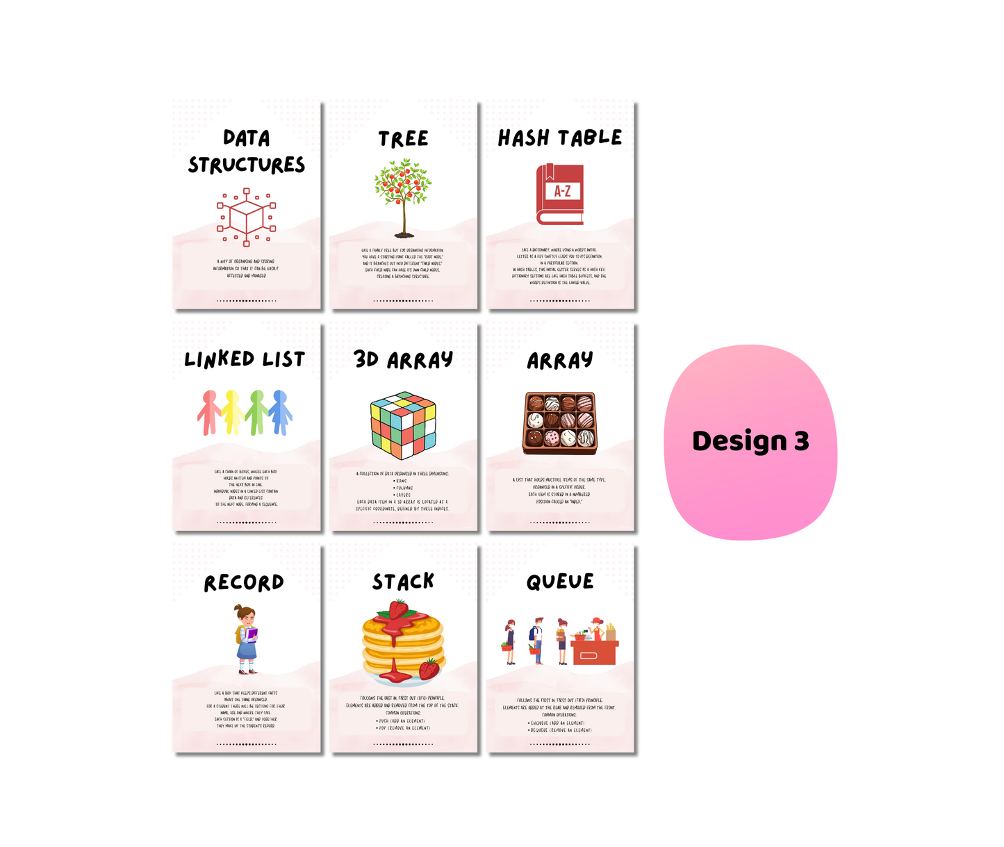 GCSE Computer Science Revision Wall Pack – 5 Key Topic Posters