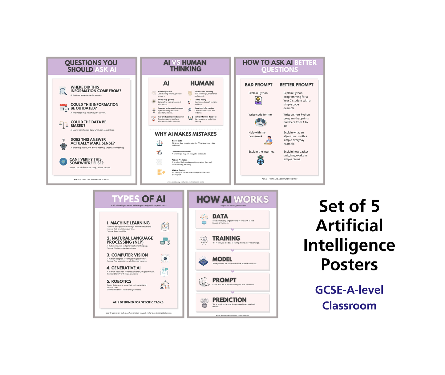Teach AI in One Lesson — AI Literacy Poster Set for Computer Science Classrooms