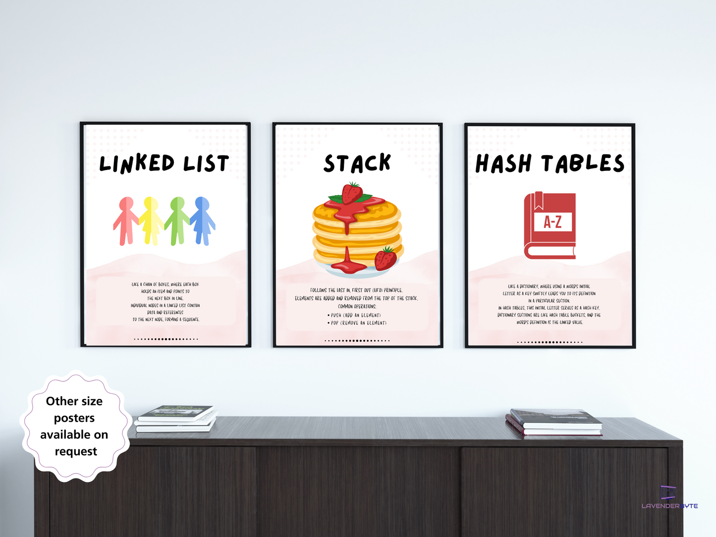 Set of 8 Data Structures Posters | GCSE & A-Level Computer Science | AQA & OCR