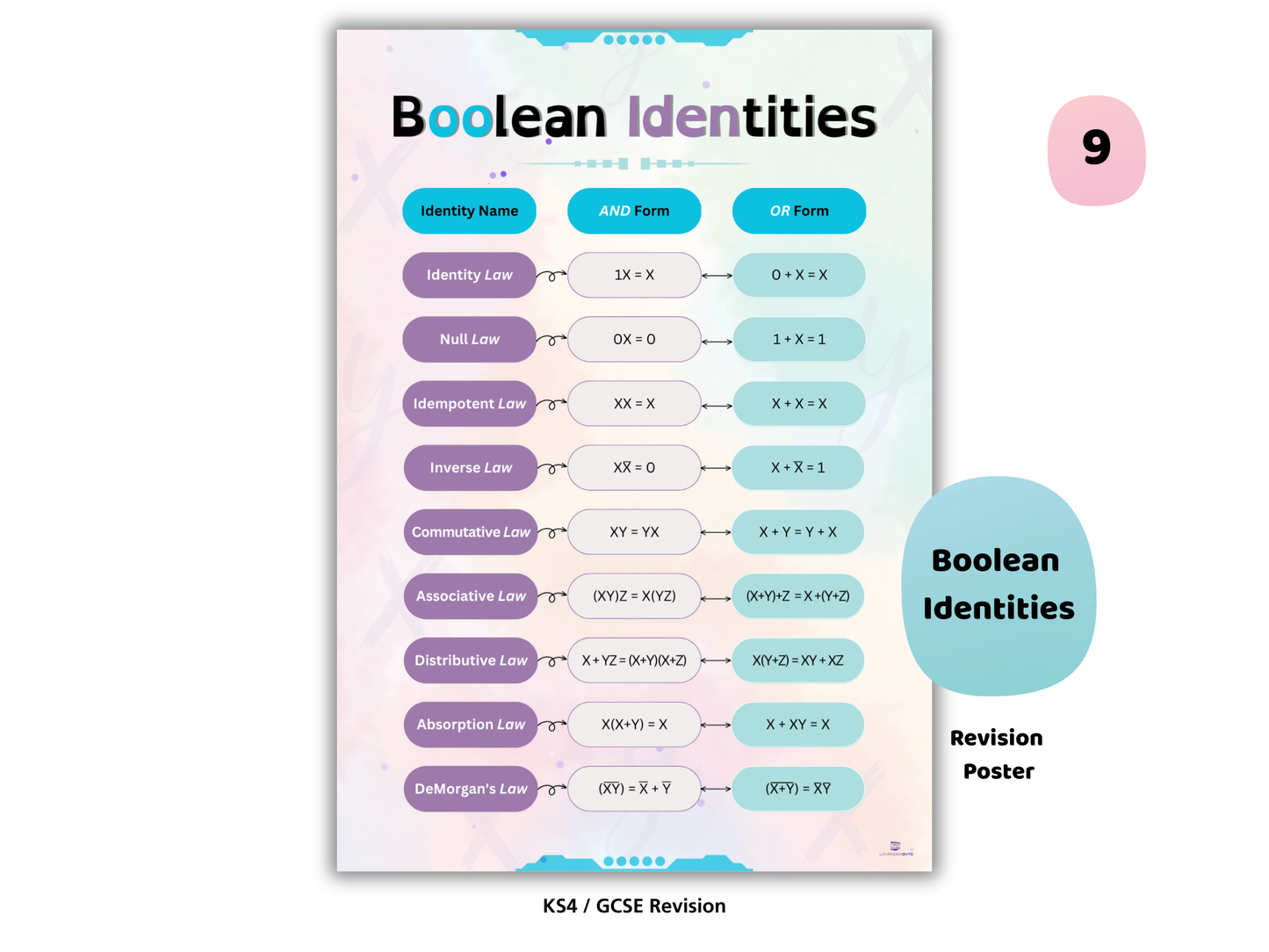 GCSE Binary & Logic Mega Bundle (11 Printables + Worksheet & Answers)