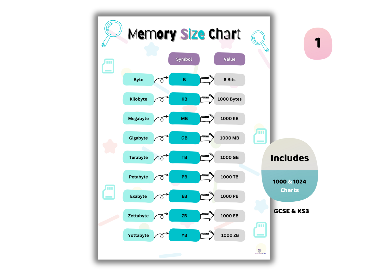 GCSE Binary & Logic Mega Bundle (11 Printables + Worksheet & Answers)