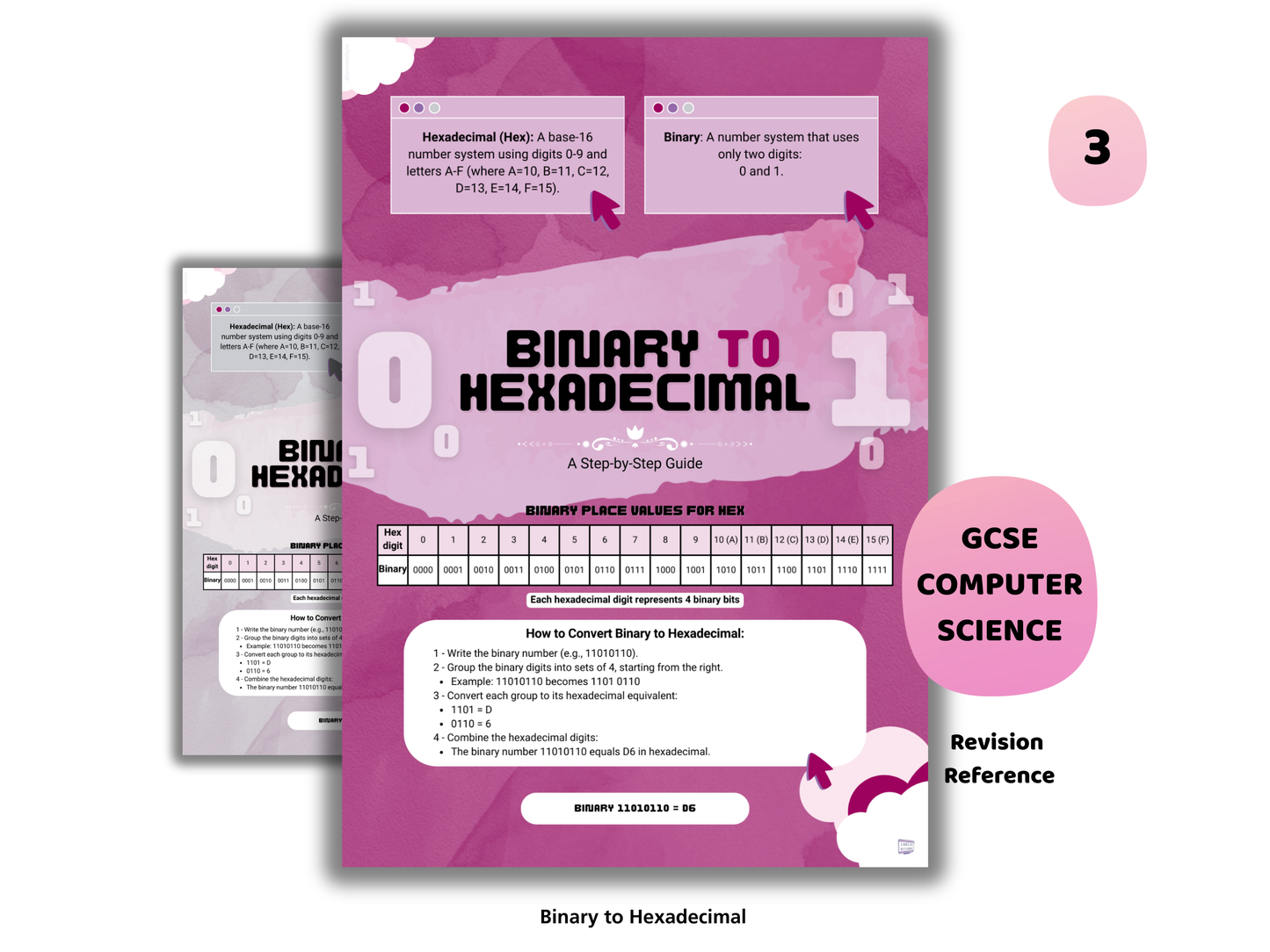 GCSE Binary & Logic Mega Bundle (11 Printables + Worksheet & Answers)