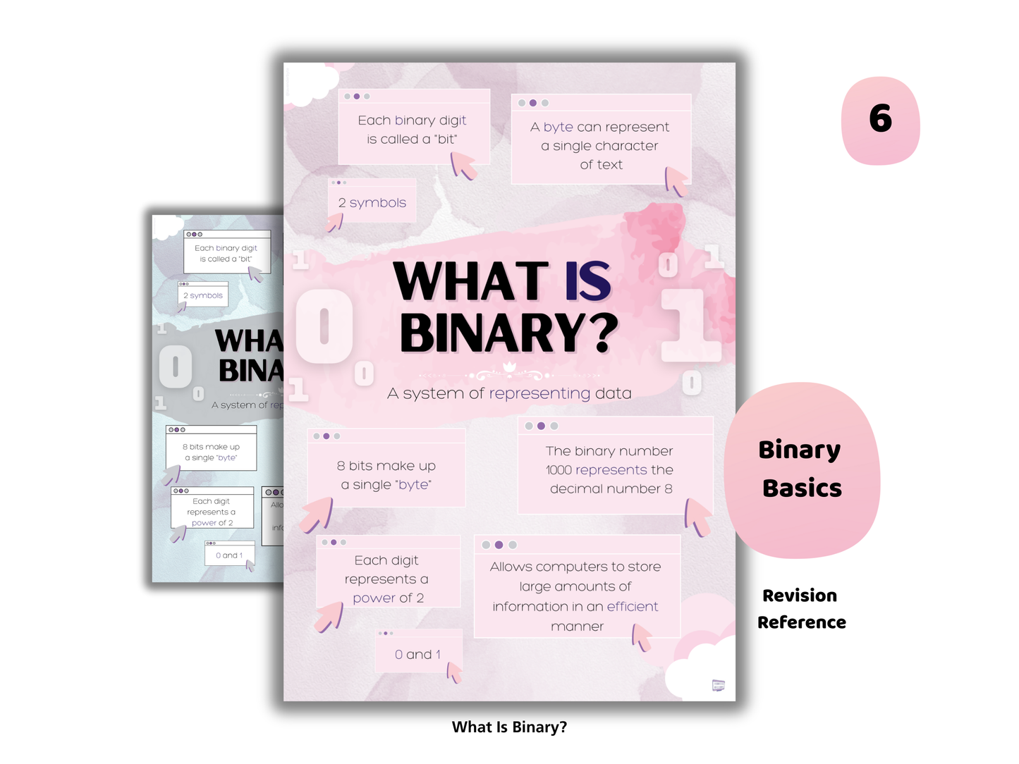 GCSE Binary & Logic Mega Bundle (11 Printables + Worksheet & Answers)