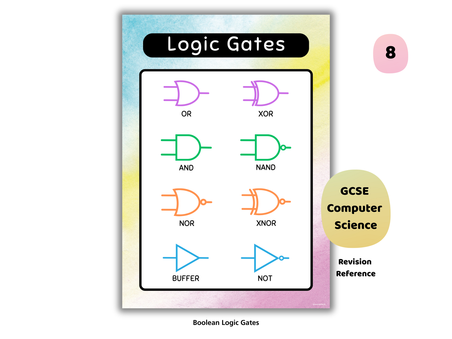 GCSE Binary & Logic Mega Bundle (11 Printables + Worksheet & Answers)