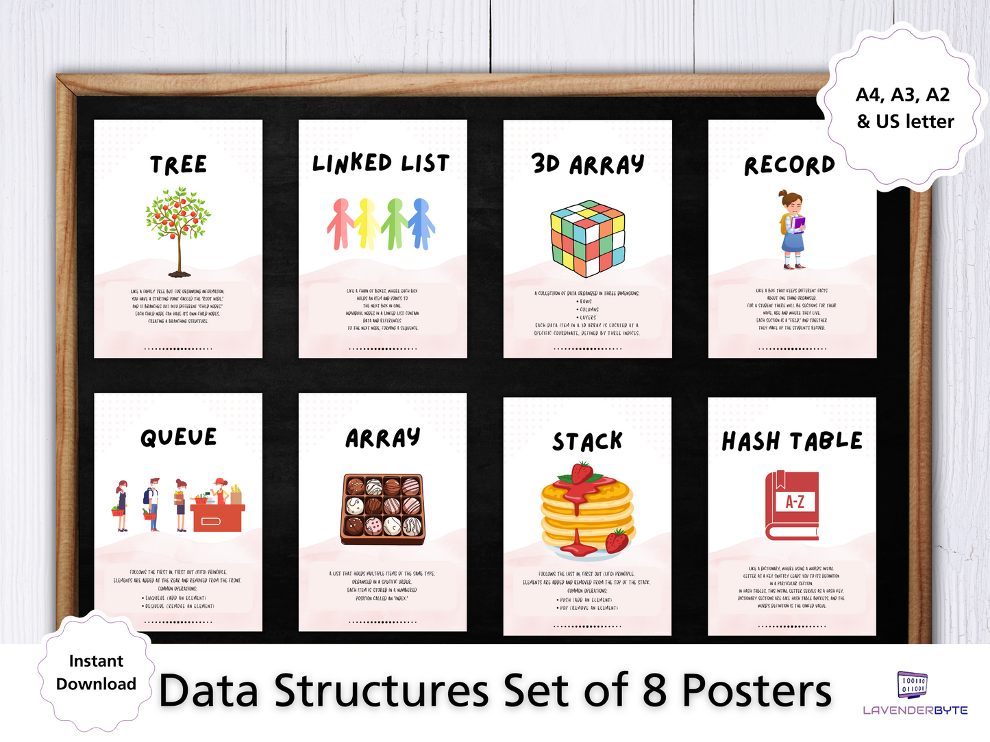 Set of 8 Data Structures Posters | GCSE & A-Level Computer Science | AQA & OCR