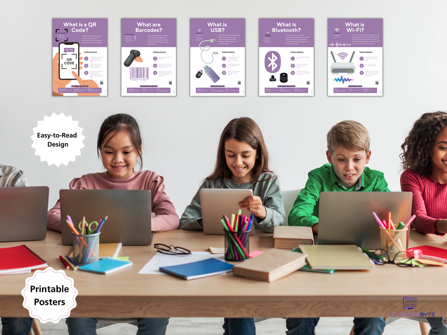 Everyday Tech Explained Posters | Computer Science Classroom Decor | ICT Printable Wall Charts | QR Code, Wi-Fi, USB, Bluetooth, Barcodes