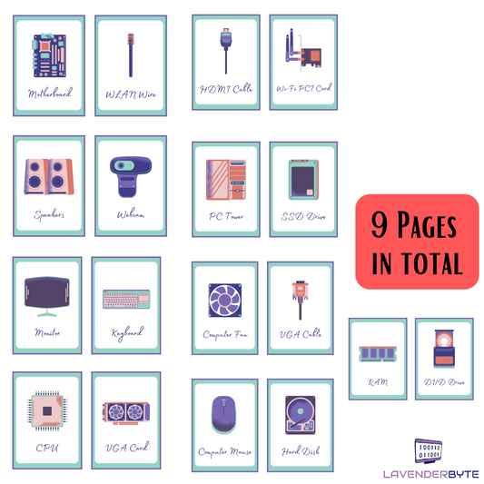 Computer Technology Flash Cards (18) | Hardware Devices | KS3, GCSE & A-Level Computer Science