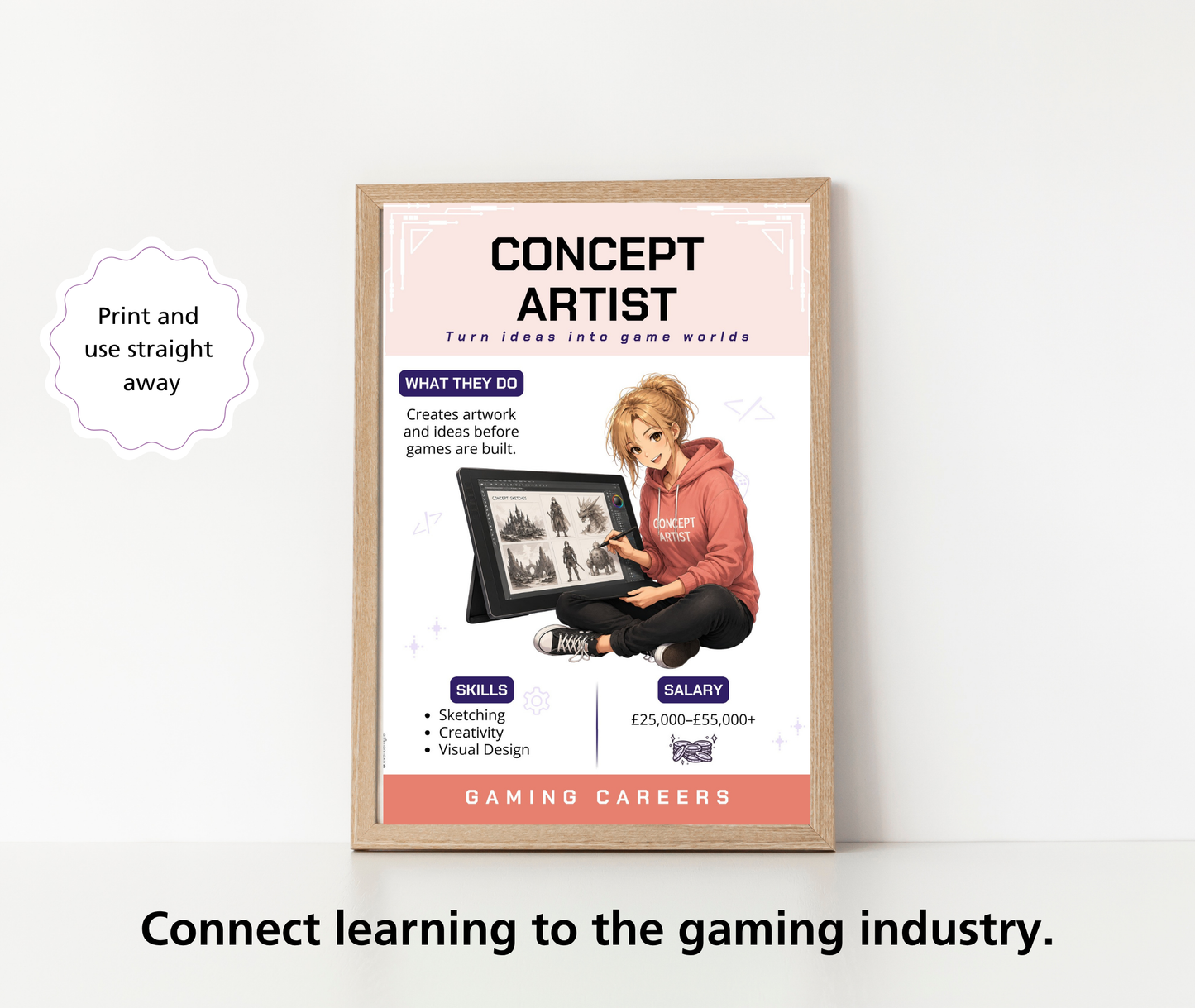 Gaming Careers Posters | Careers Behind Video Games | Computer Science Classroom Decor | STEM Career Display | Game Industry Job Exploration