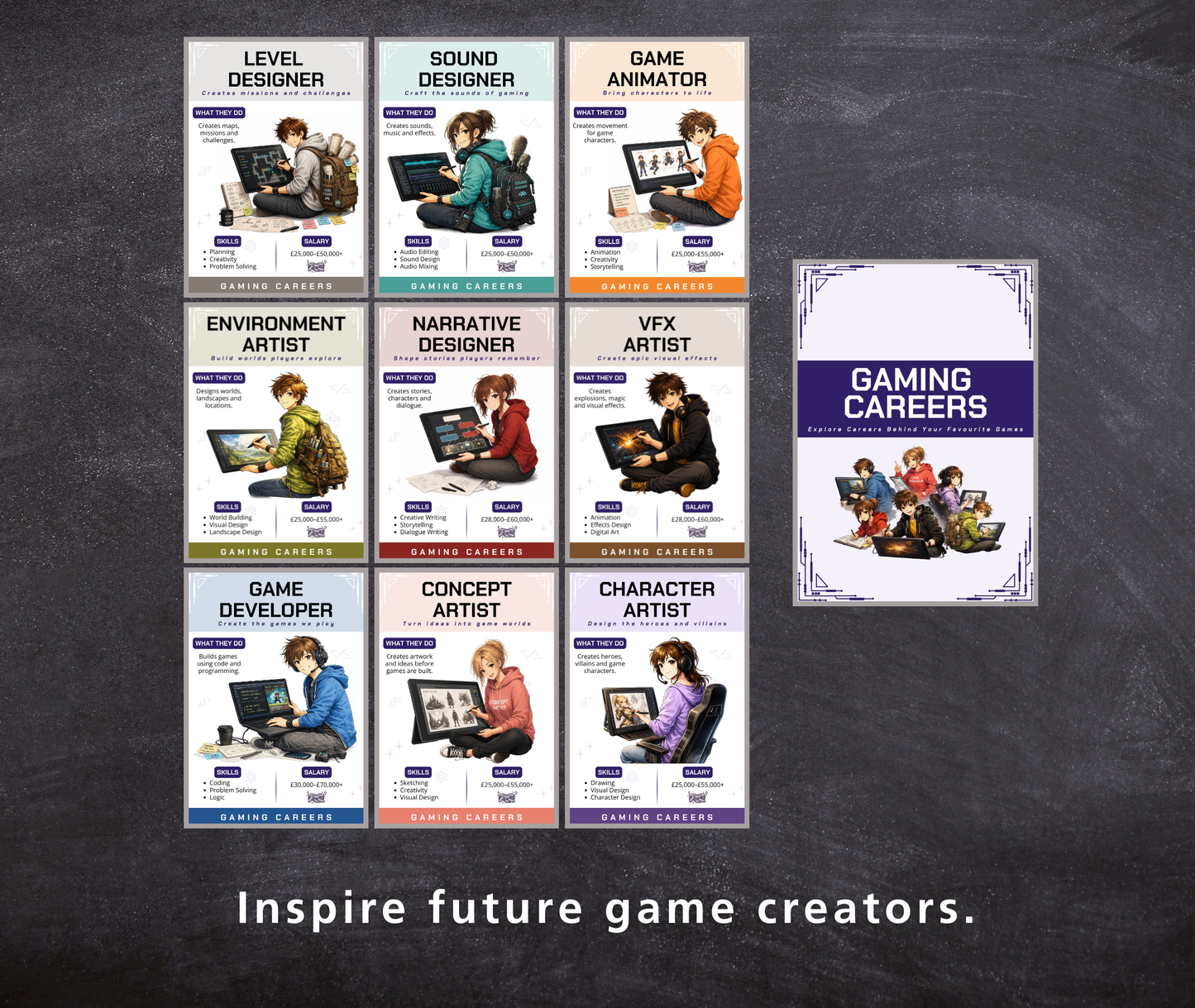 Gaming Careers Posters | Careers Behind Video Games | Computer Science Classroom Decor | STEM Career Display | Game Industry Job Exploration