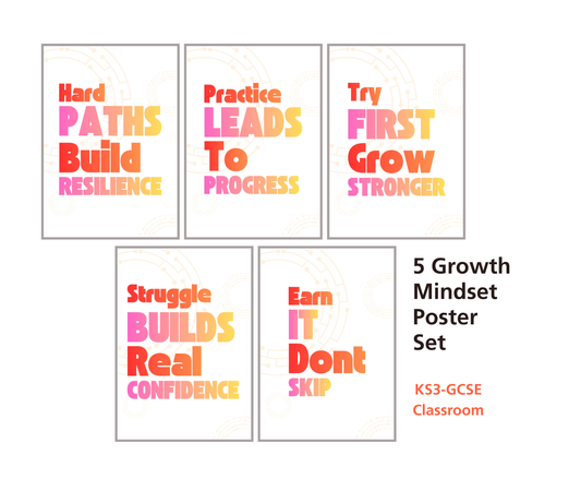 Growth Mindset Classroom Posters Set | 5 Printable Posters for Confidence, Resilience & Independent Learning