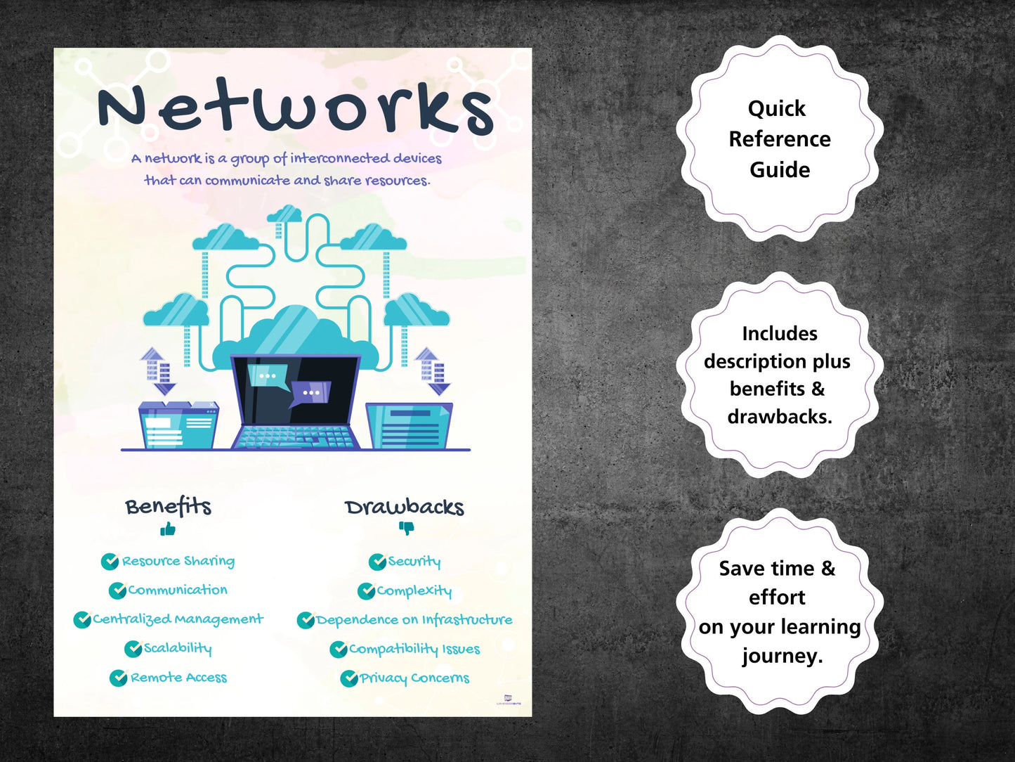 Computer Network Cheat Sheet Printable - Comprehensive Hardware & Software Reference Guide for Students, Teachers, Engineers, GCSE Exam Revision