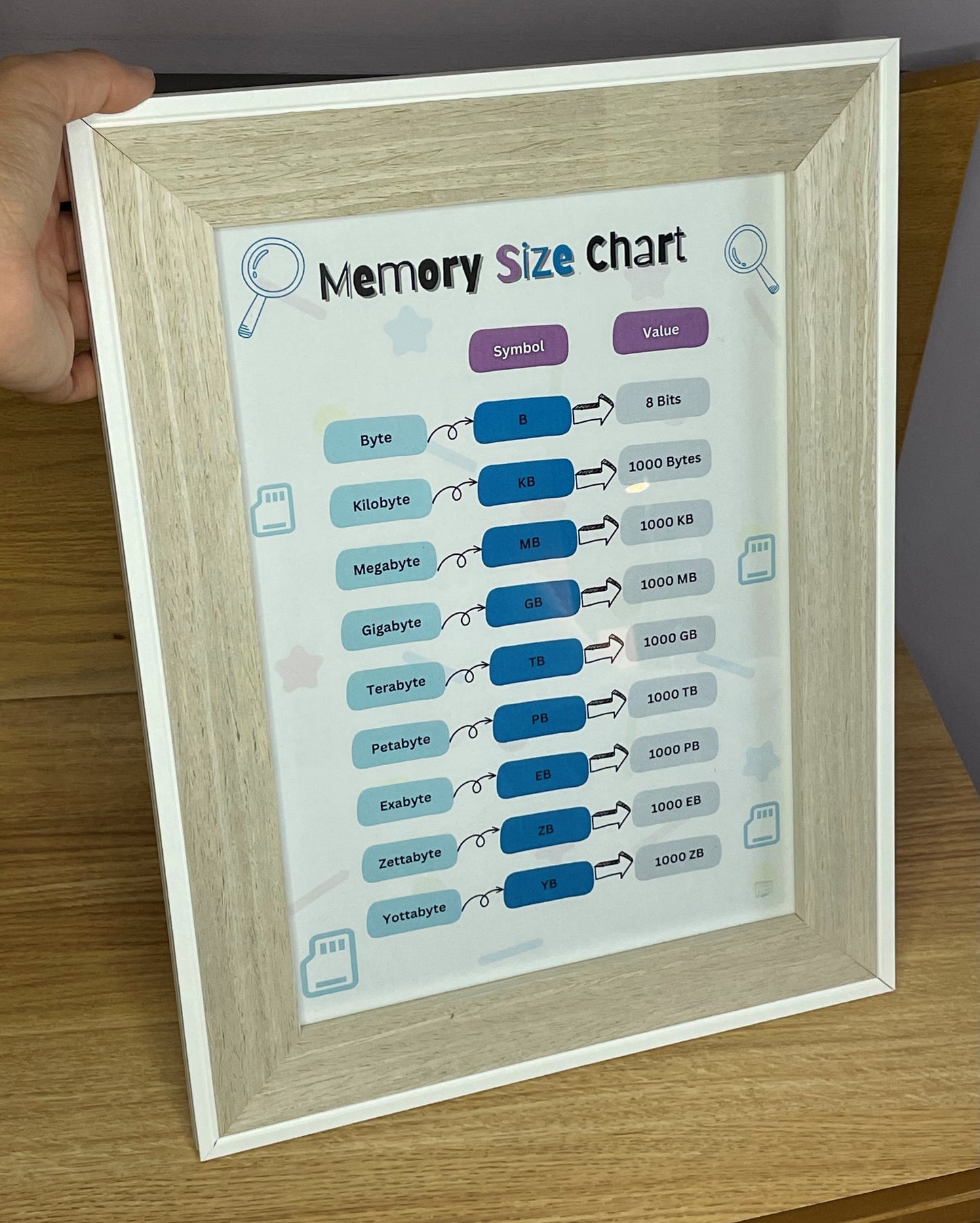 Memory Size Chart Student Classroom Revision Poster Basic Computer Science Binary Bytes Bits 1000MB 1024 MB resource Student Cheat sheet