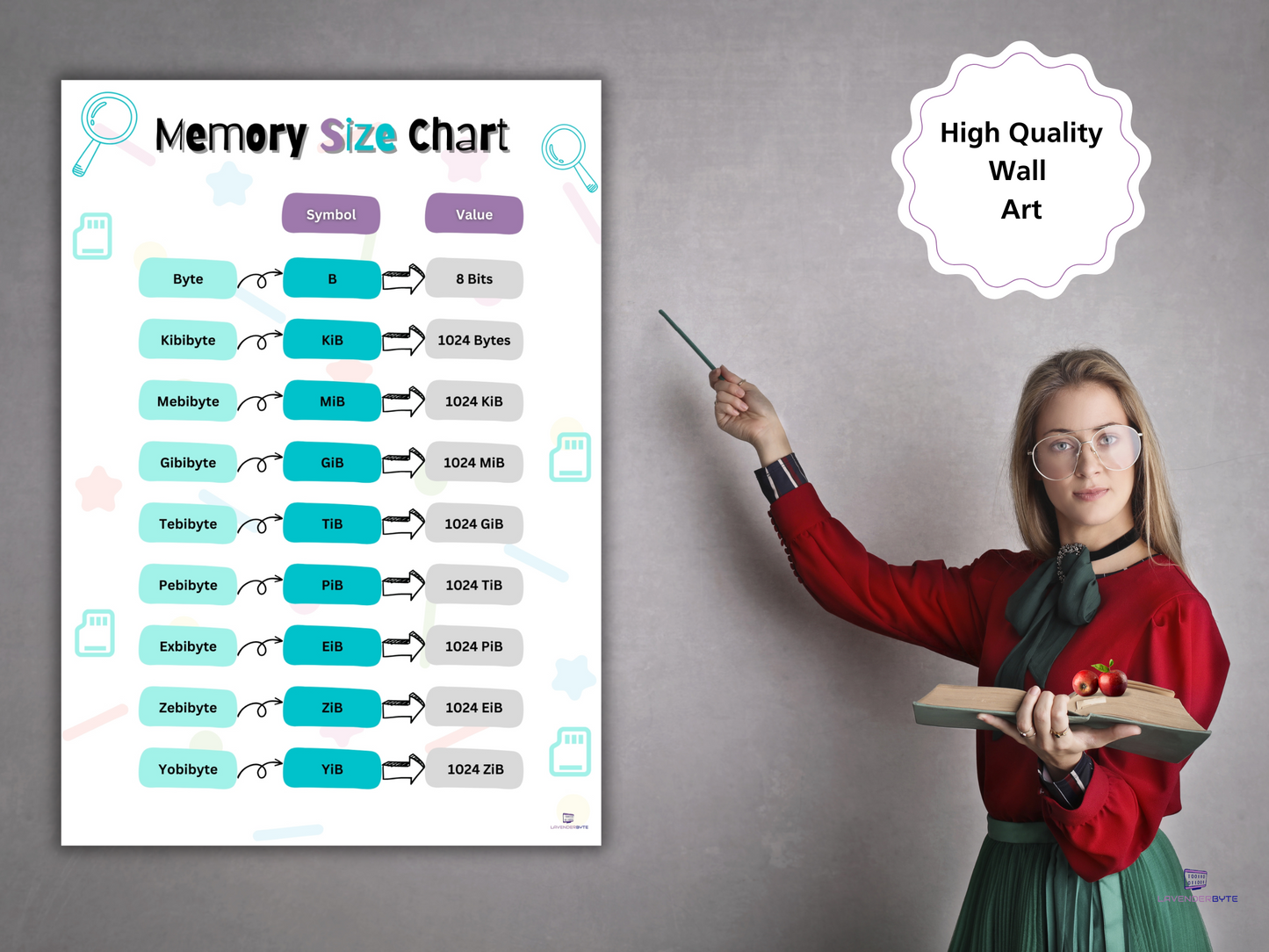 Memory Size Chart Student Classroom Revision Poster Basic Computer Science Binary Bytes Bits 1000MB 1024 MB resource Student Cheat sheet